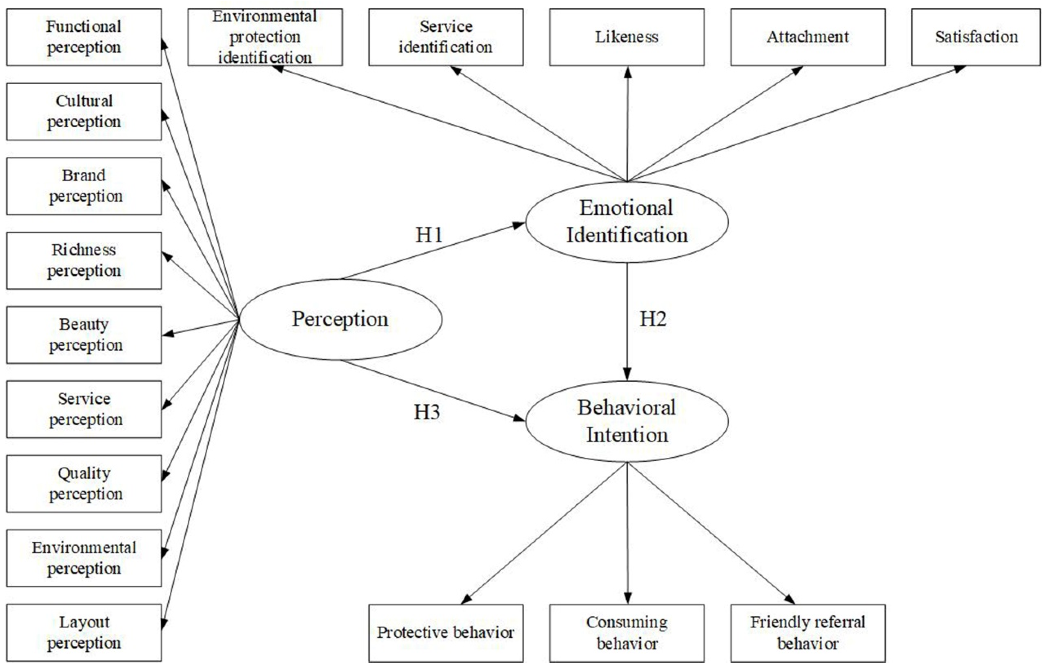 Ijerph 19 11425 g002 550