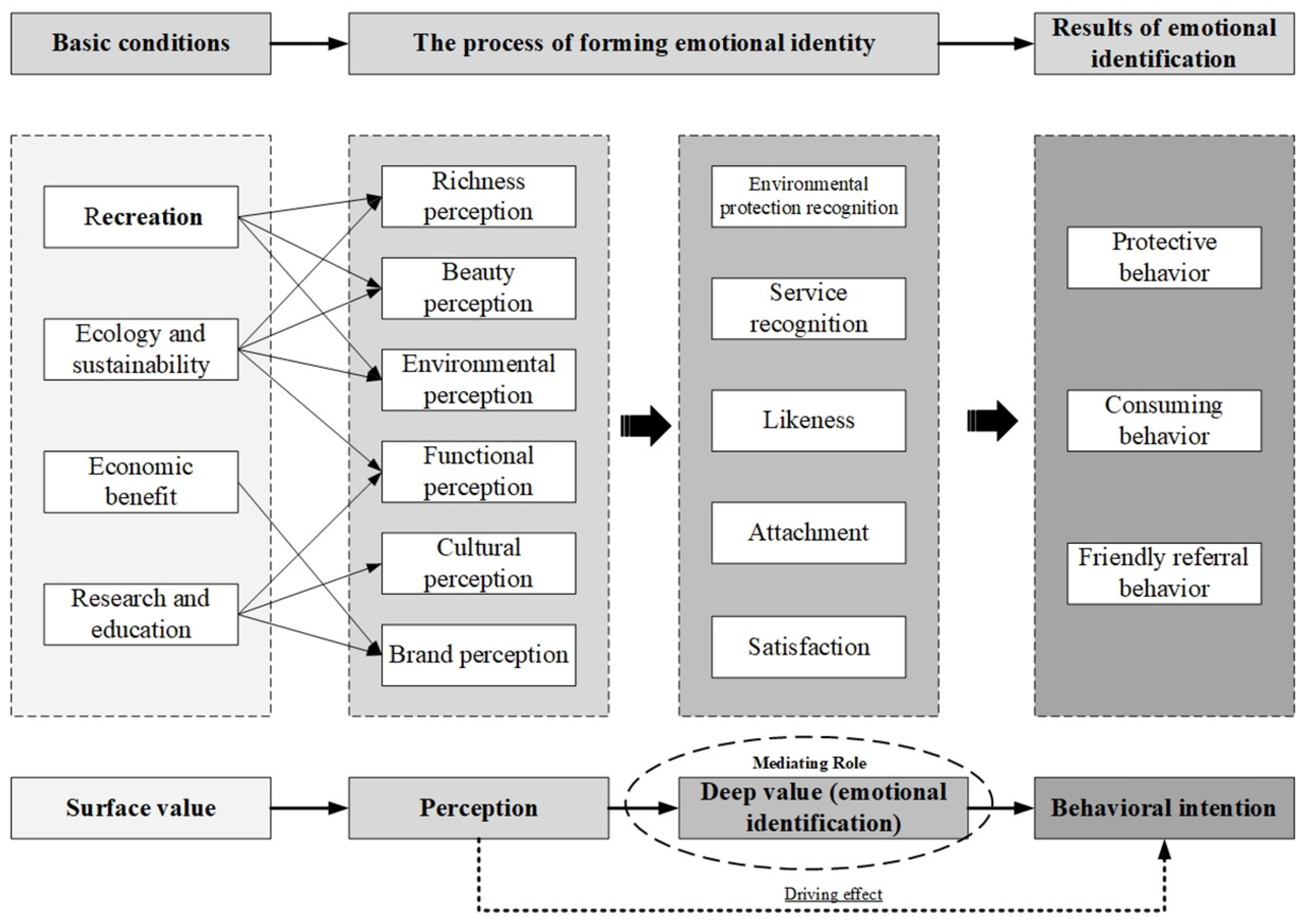 Ijerph 19 11425 g004 550