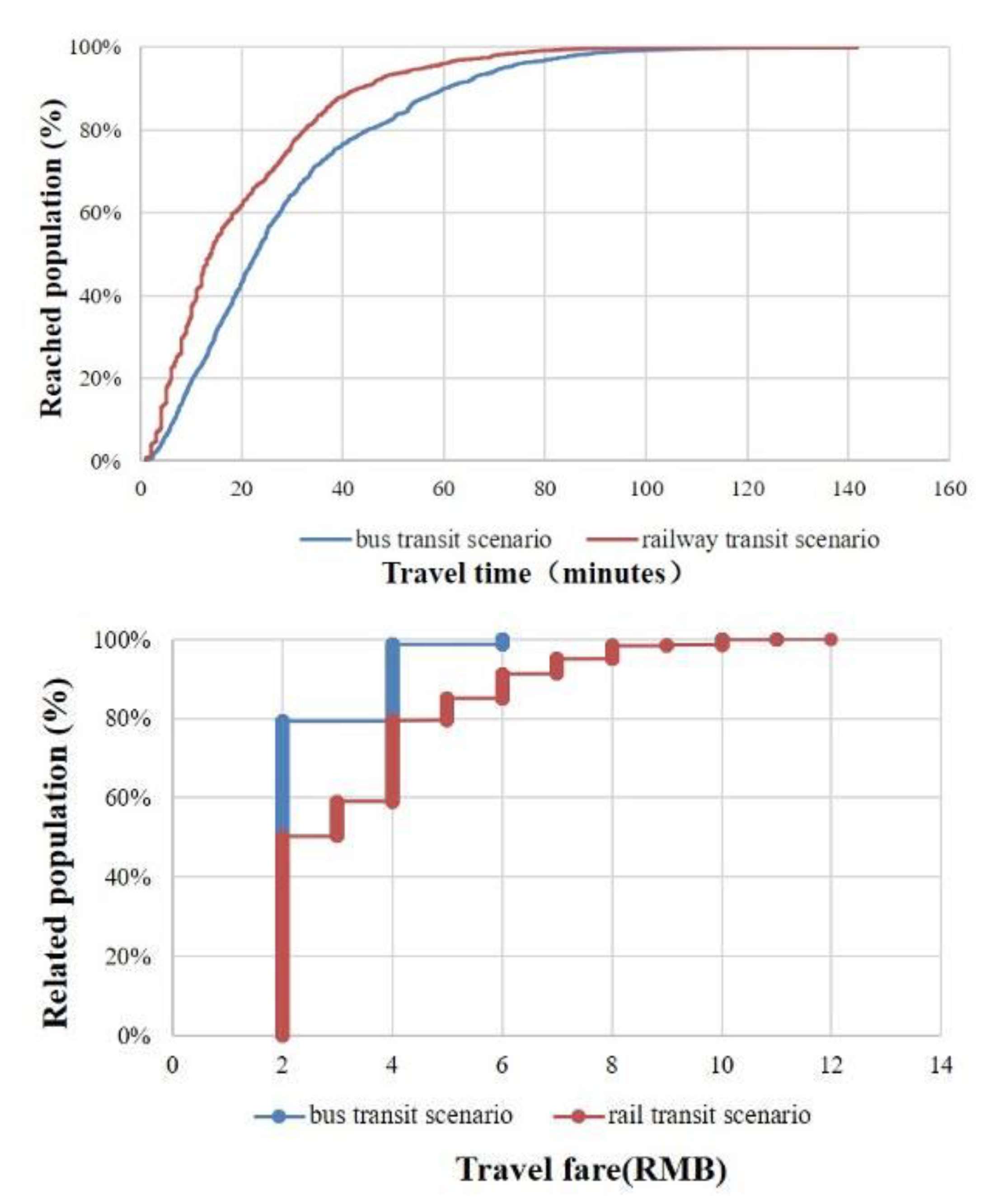 Ijerph 19 11428 g006 550