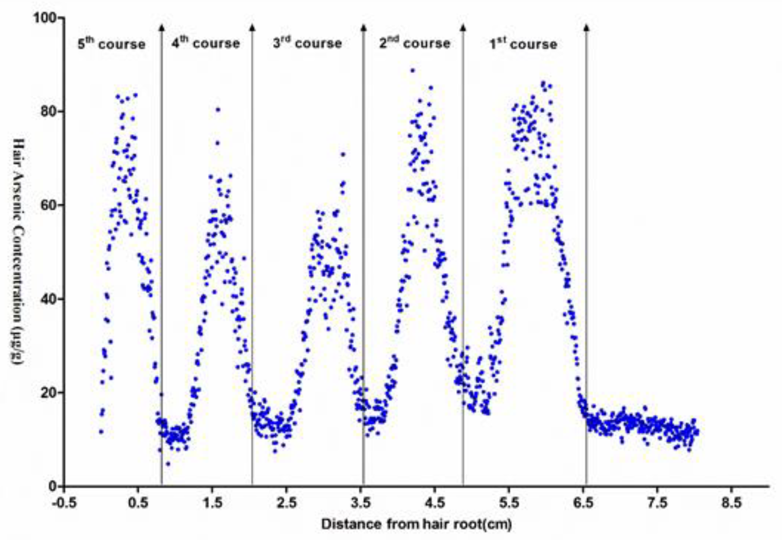 Ijerph 19 11429 g002