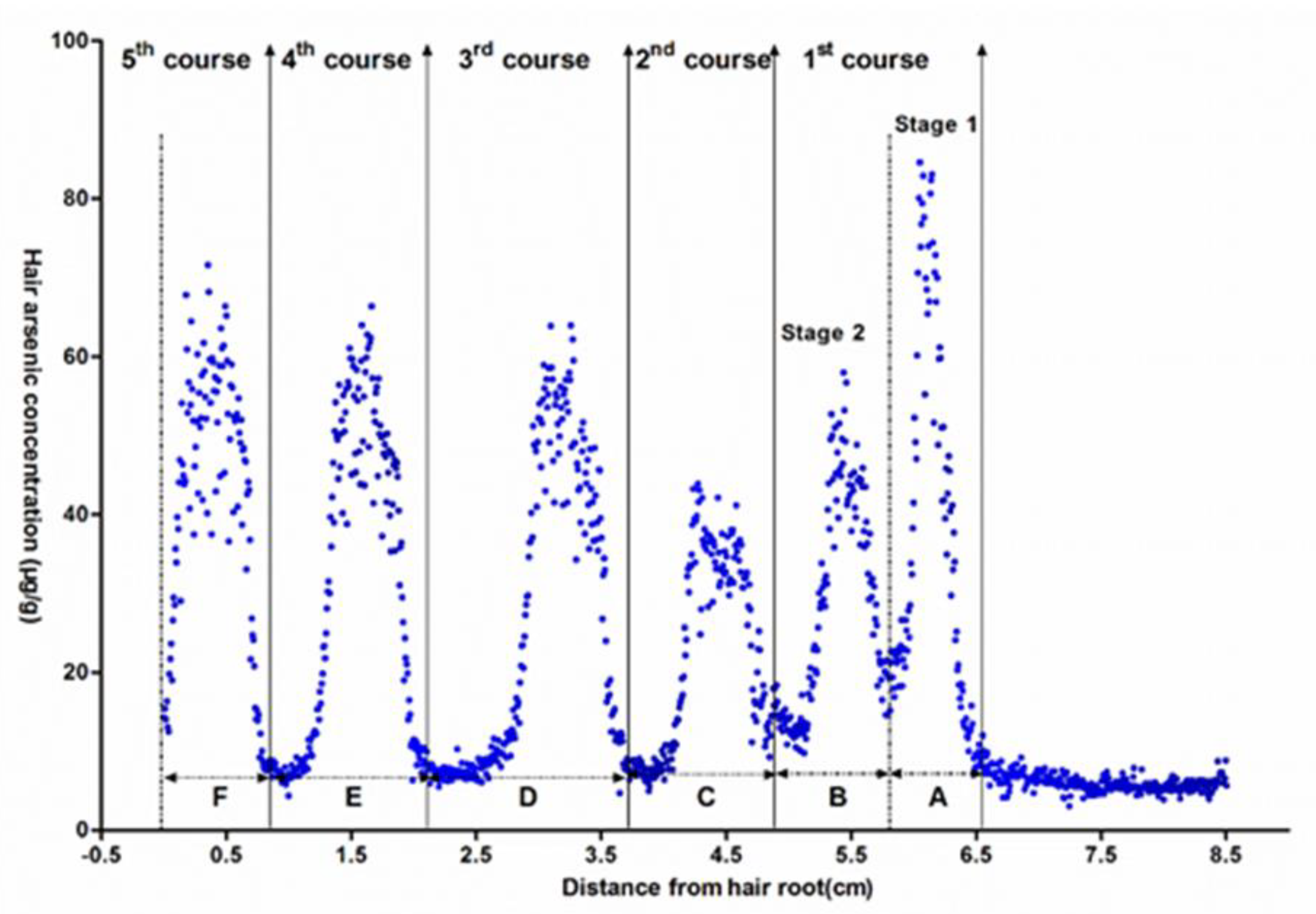 Ijerph 19 11429 g003