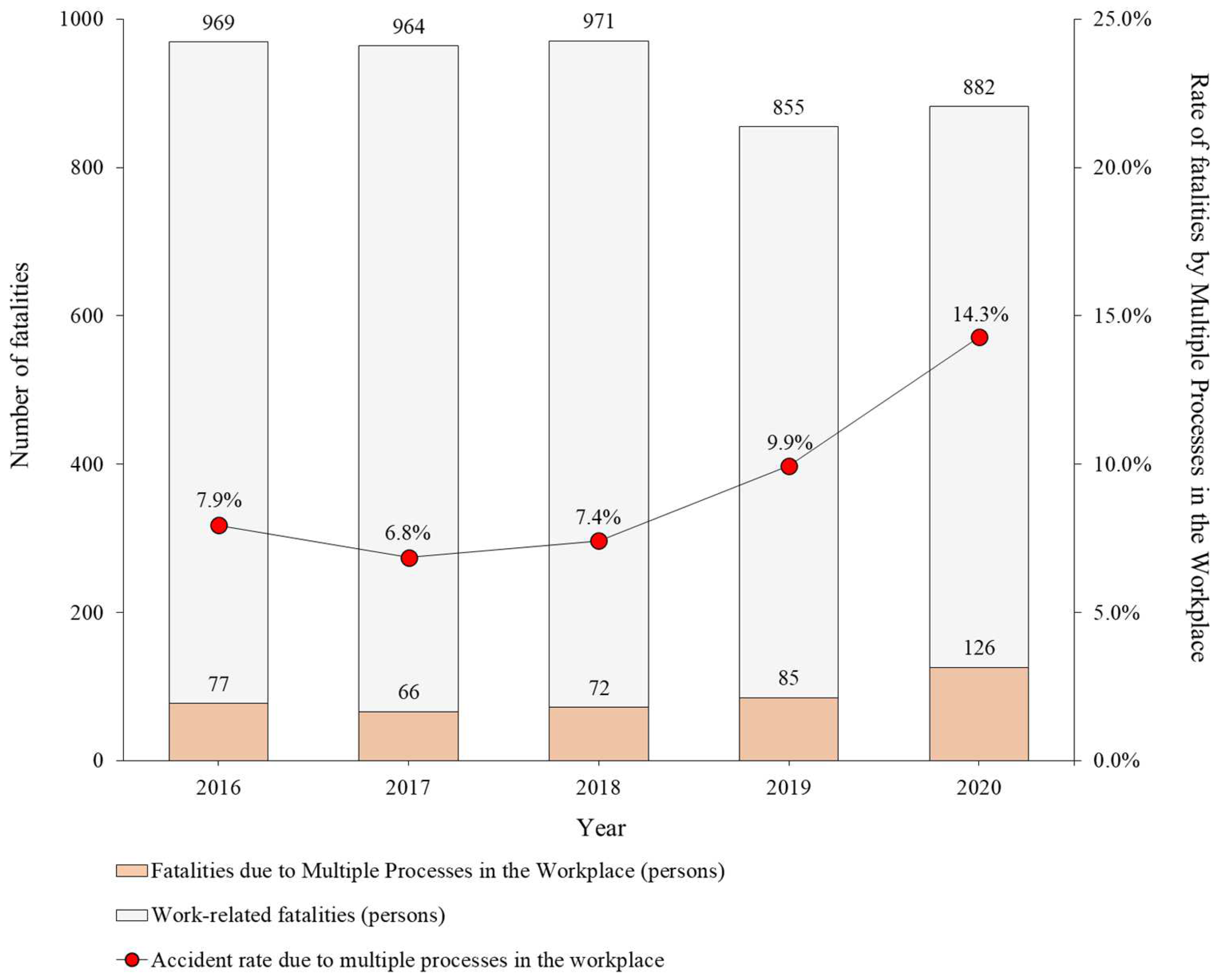 Ijerph 19 11430 g001 550