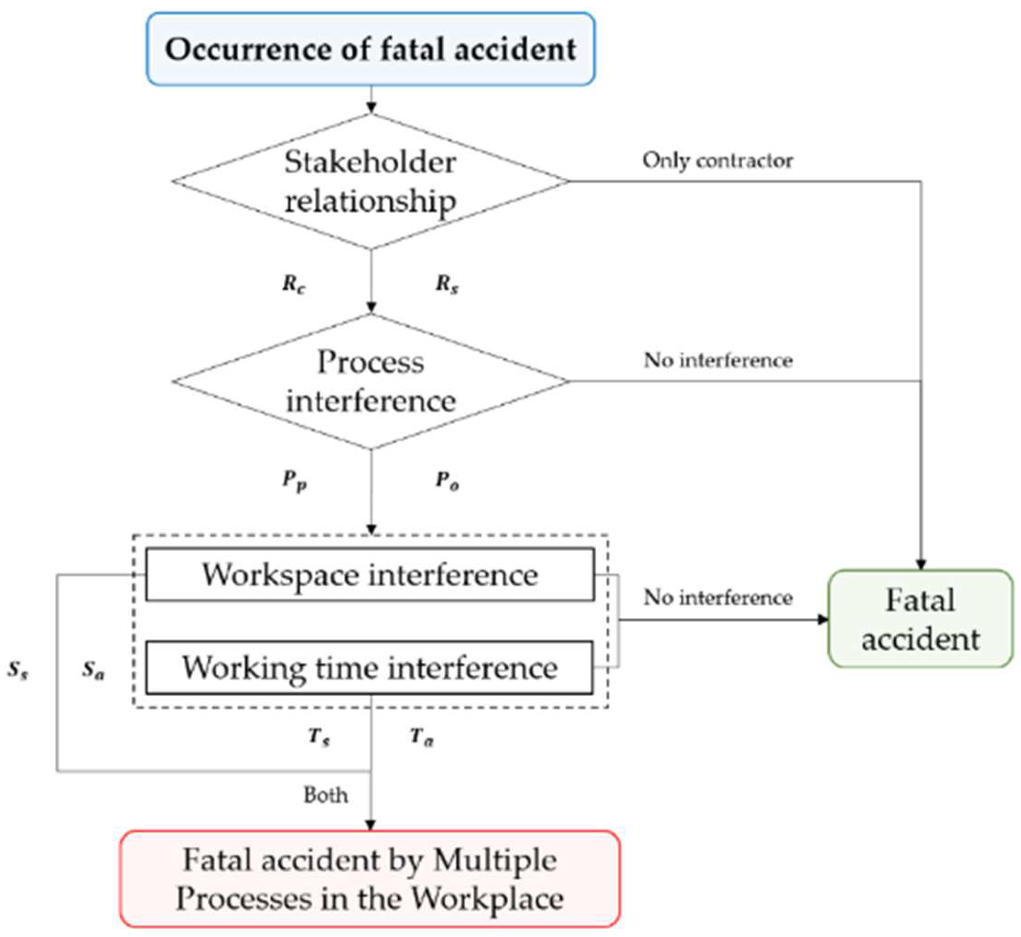 Ijerph 19 11430 g002 550