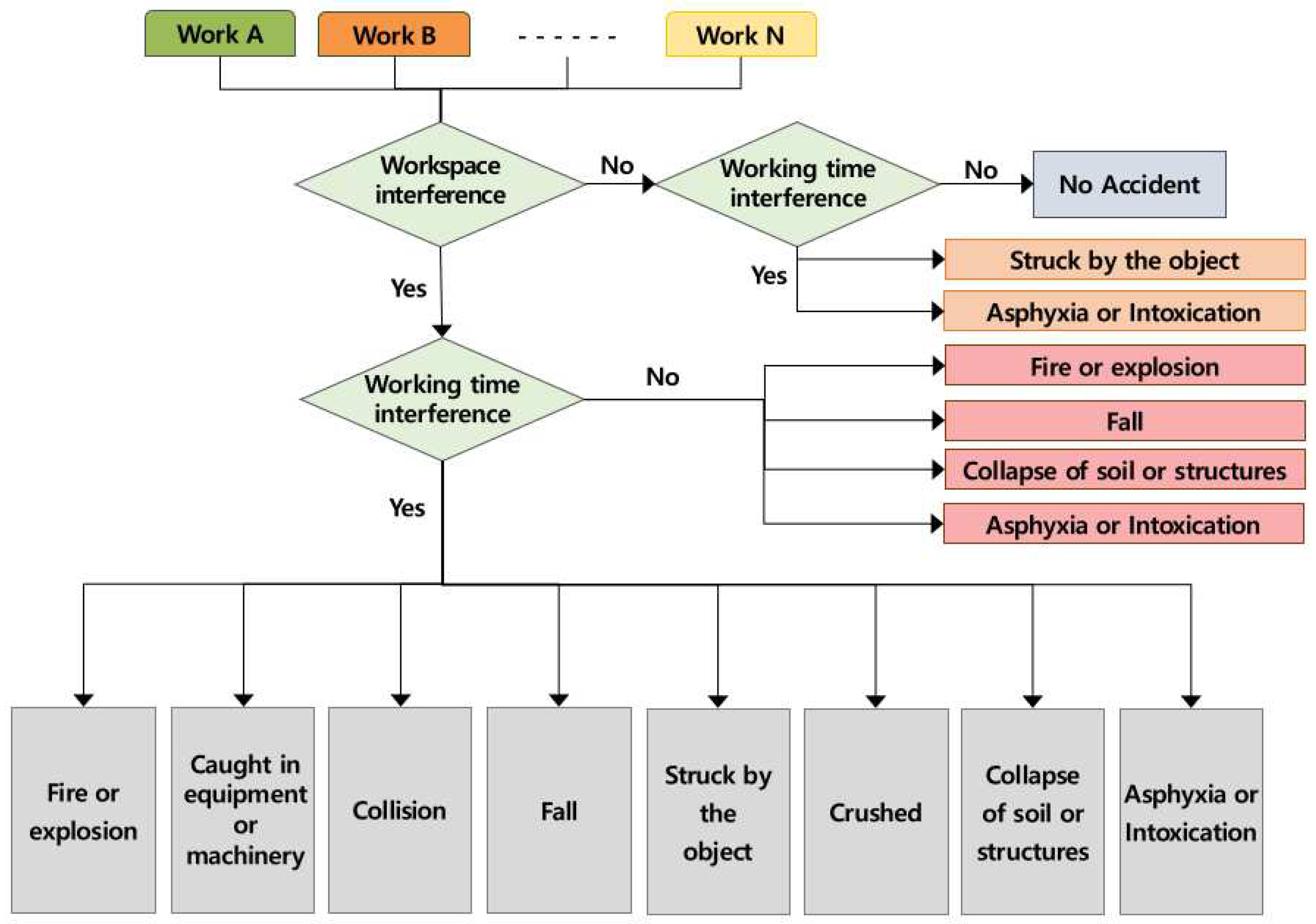 Ijerph 19 11430 g003 550