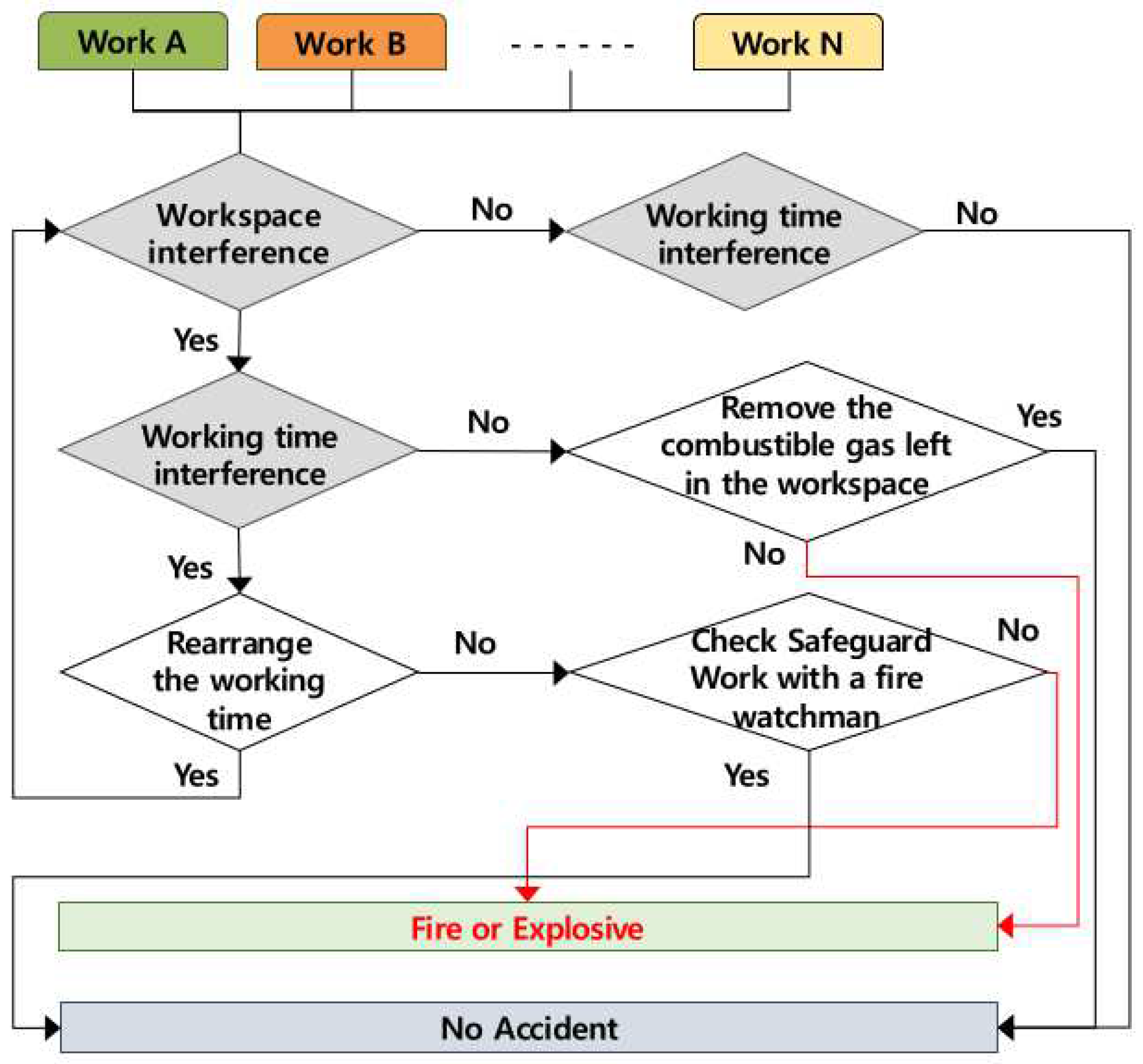 Ijerph 19 11430 g004 550
