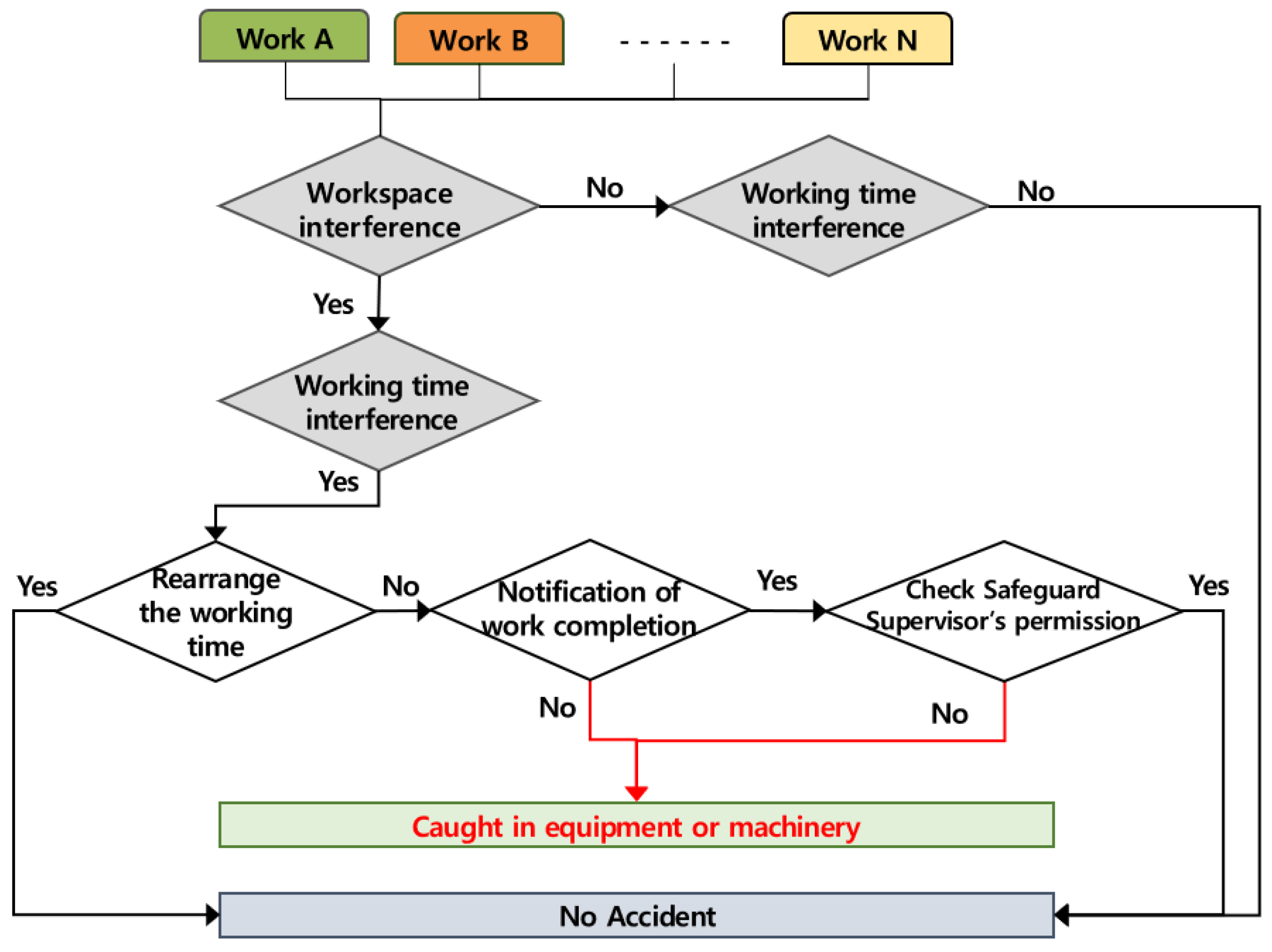 Ijerph 19 11430 g005 550