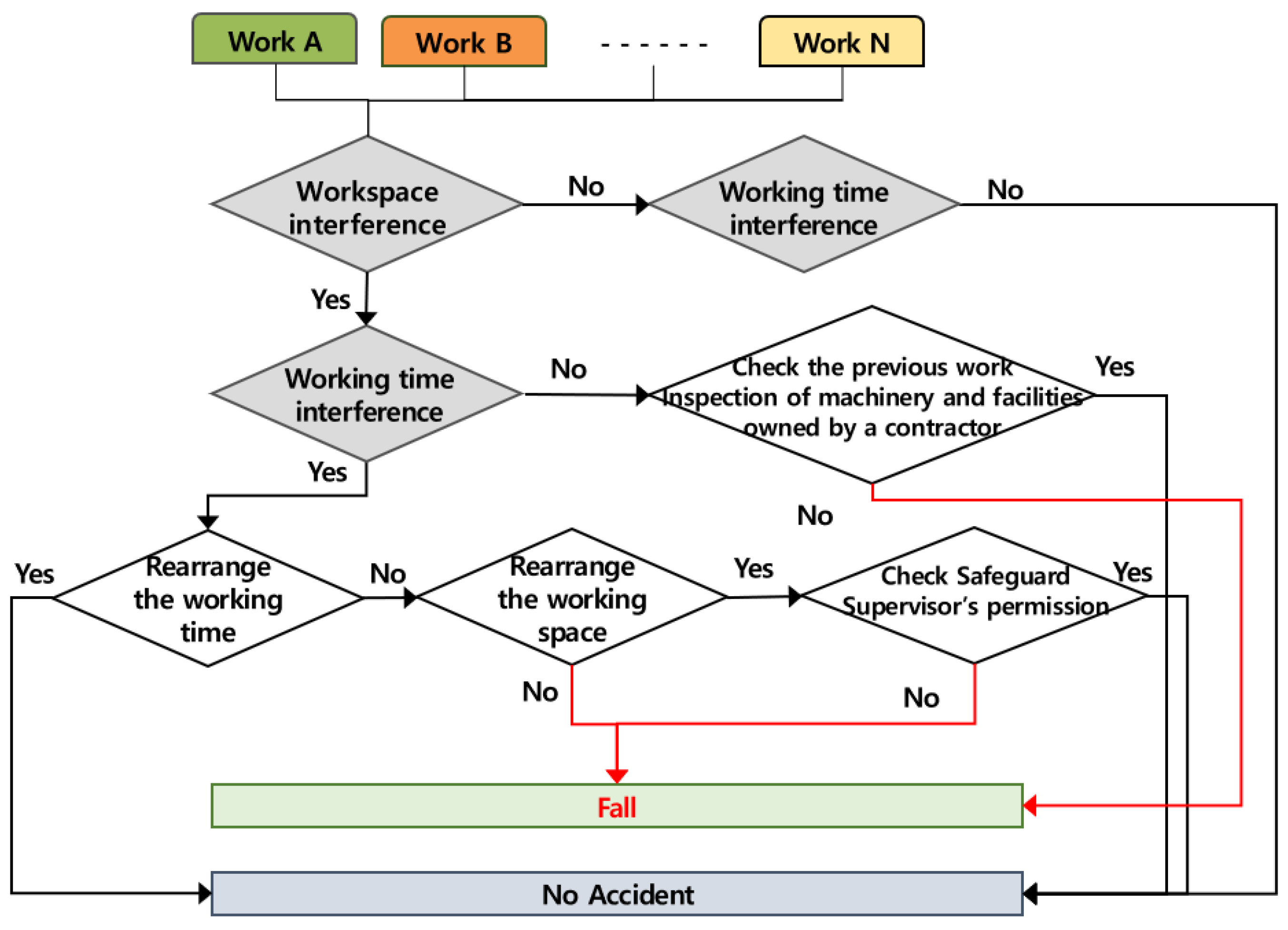 Ijerph 19 11430 g007 550
