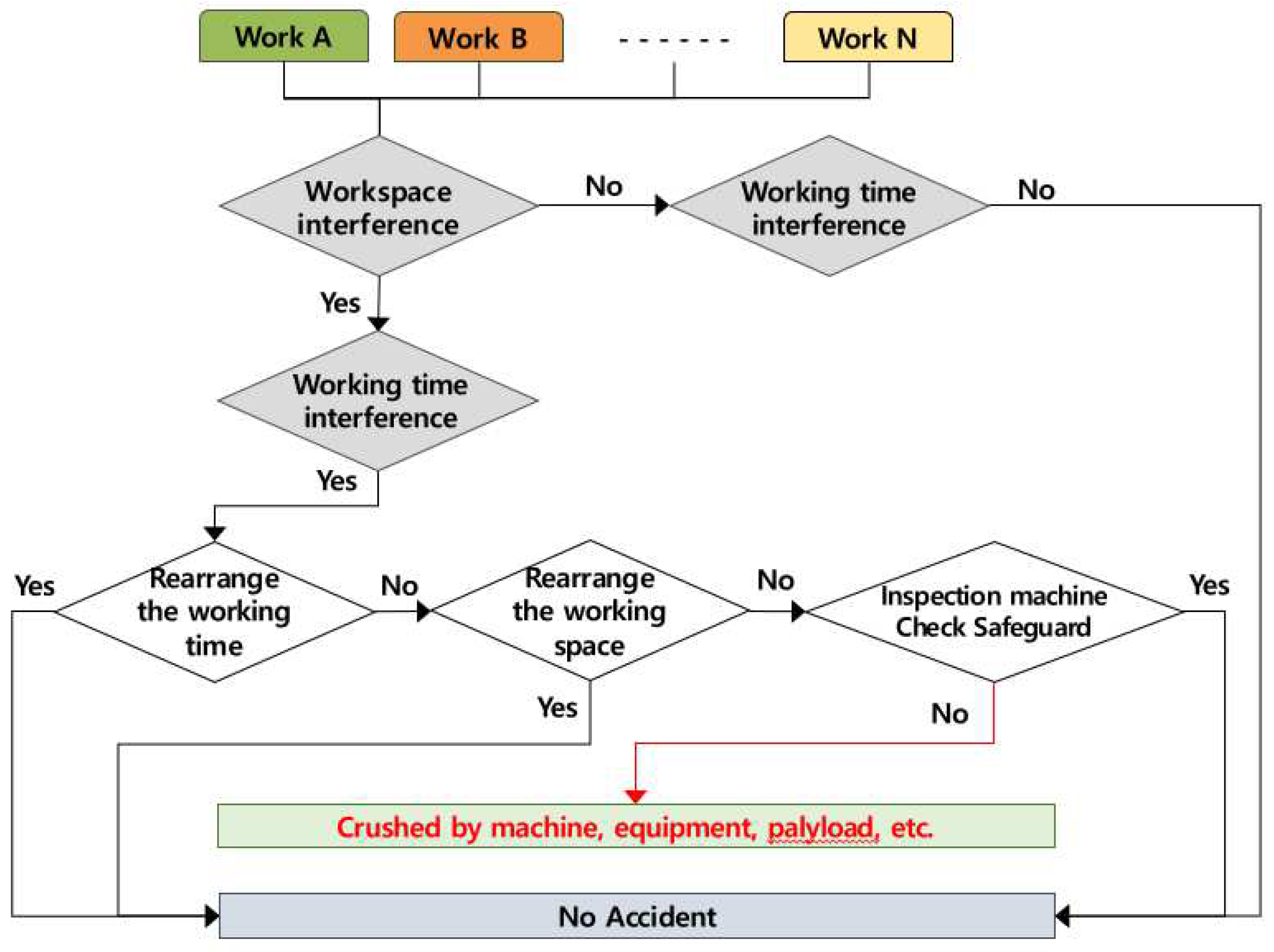 Ijerph 19 11430 g009 550