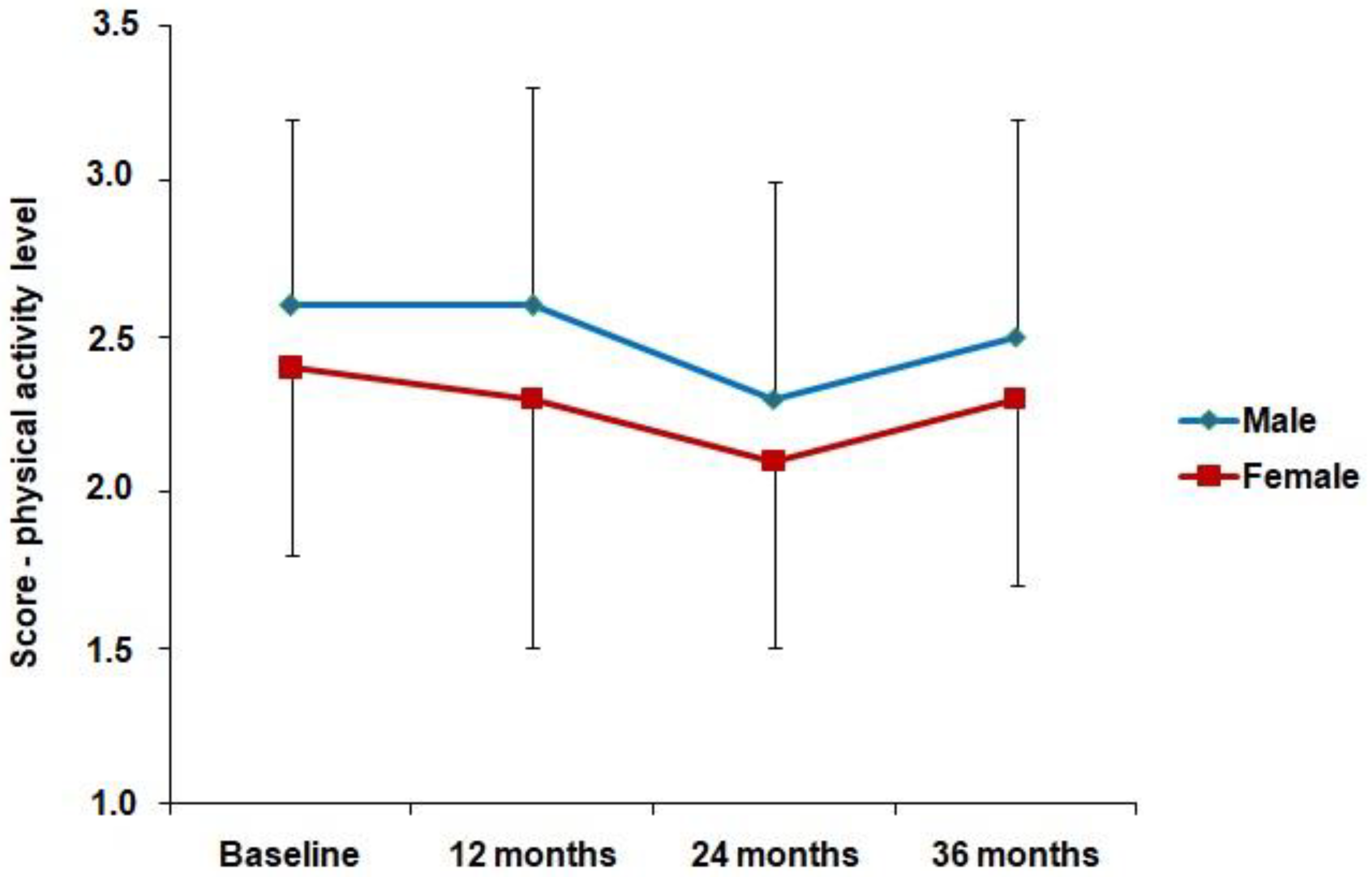 Ijerph 19 11431 g001