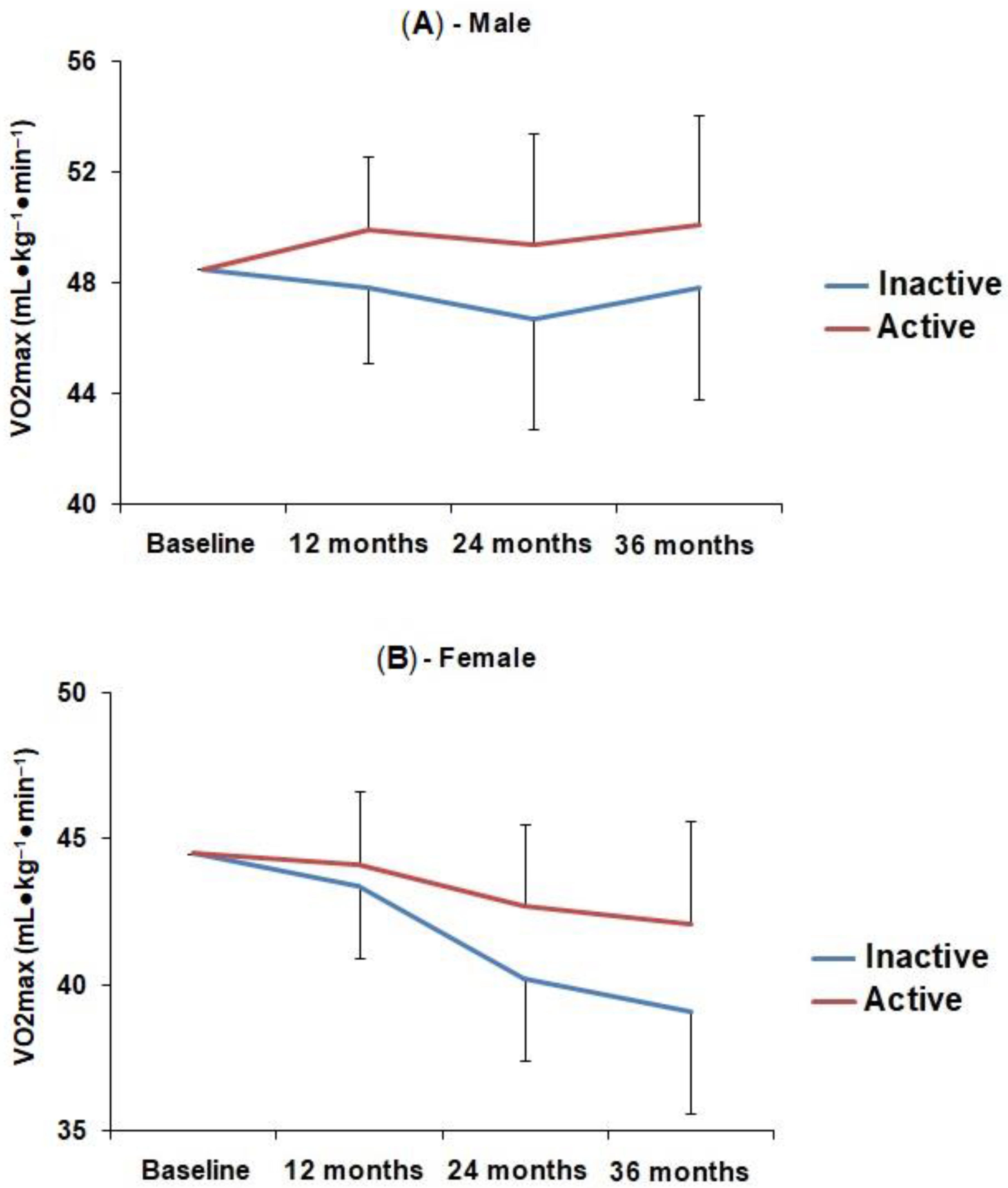 Ijerph 19 11431 g003