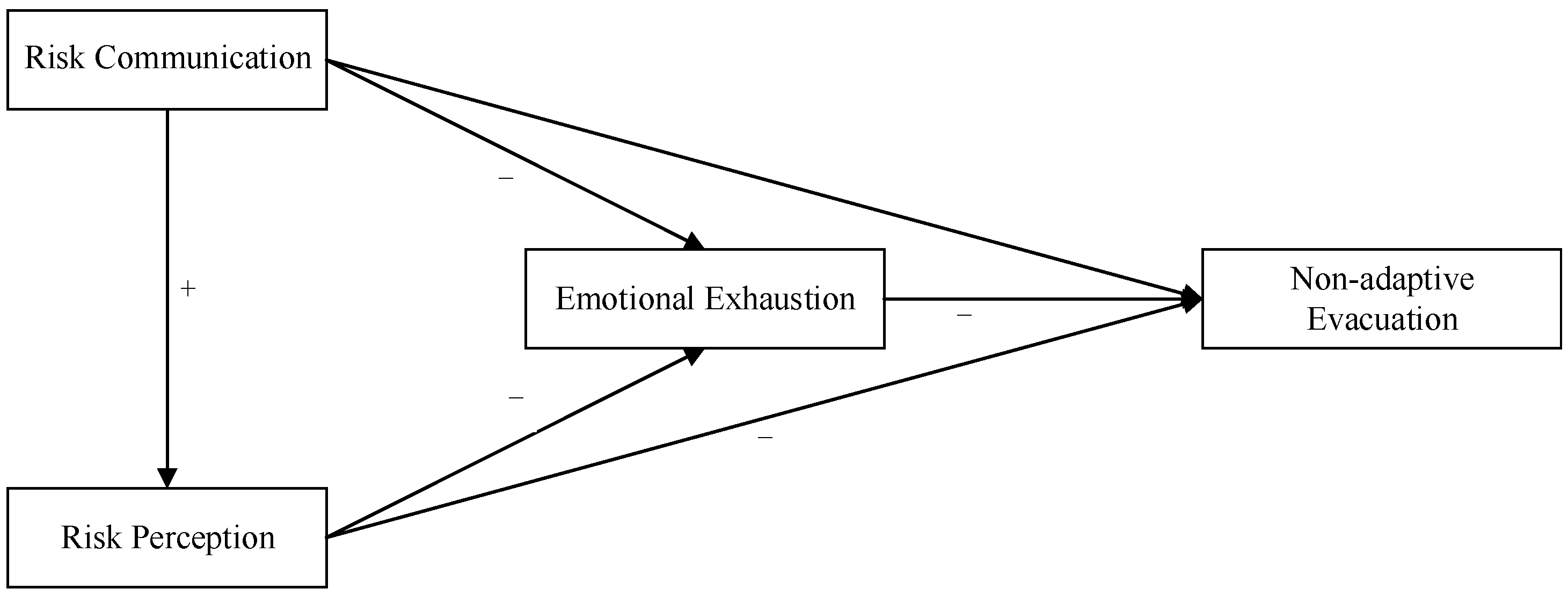 Ijerph 19 11432 g001 550