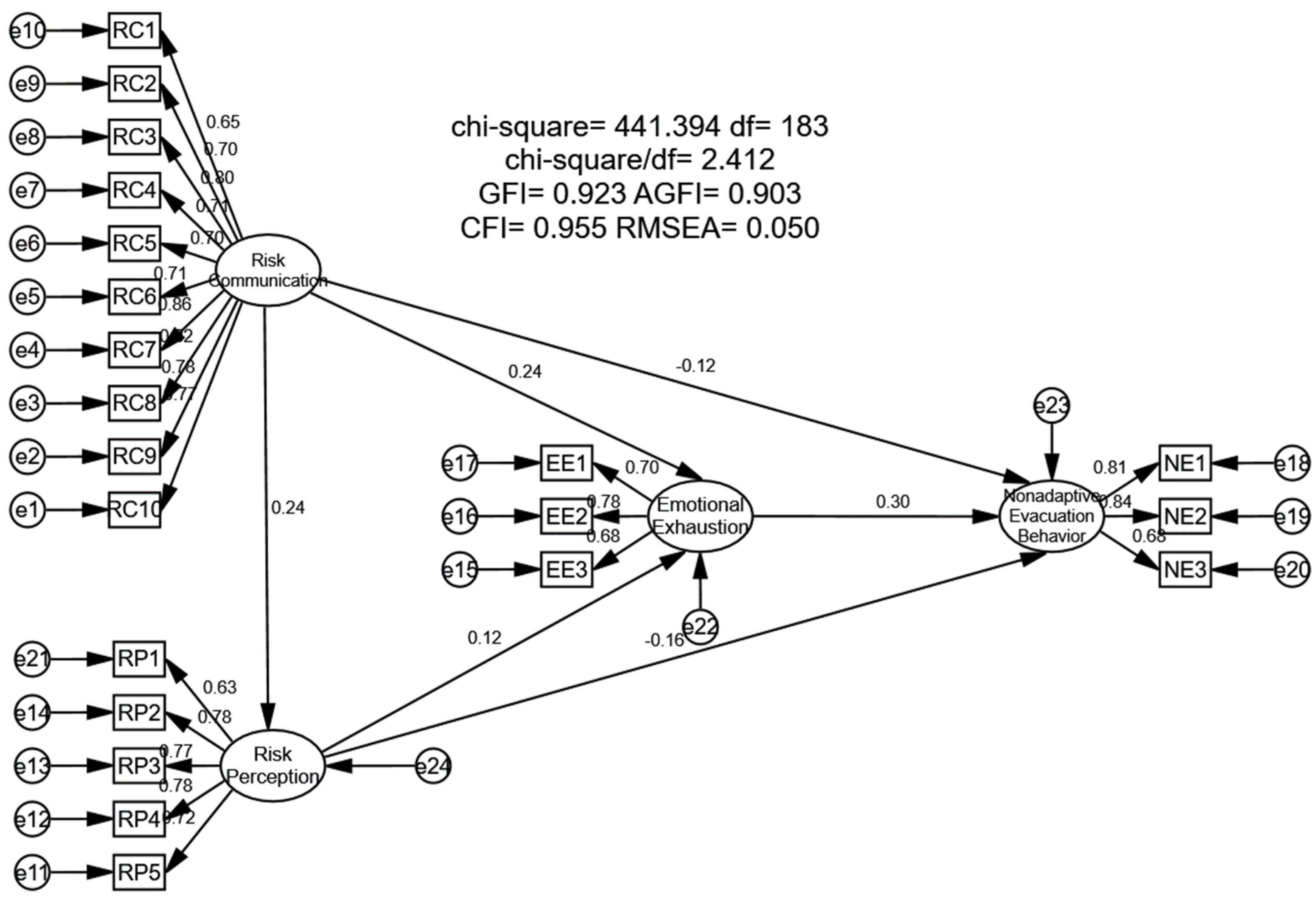 Ijerph 19 11432 g002 550