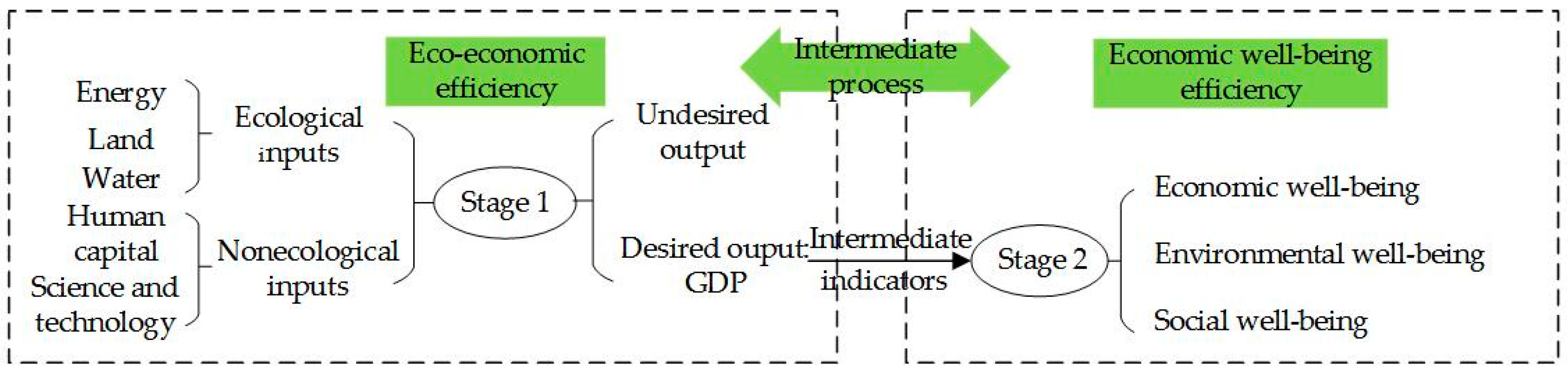 Ijerph 19 11439 g002