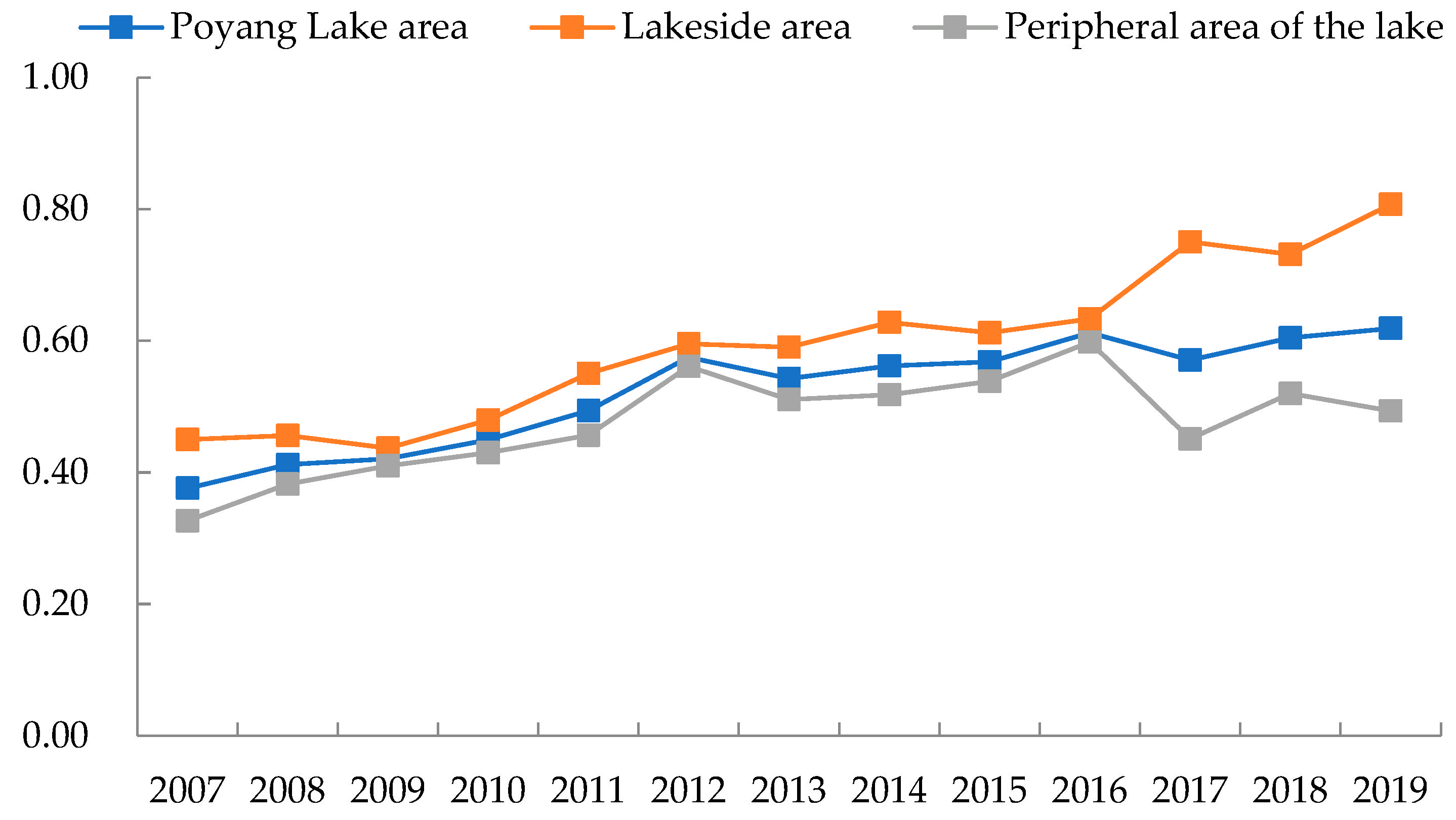 Ijerph 19 11439 g003