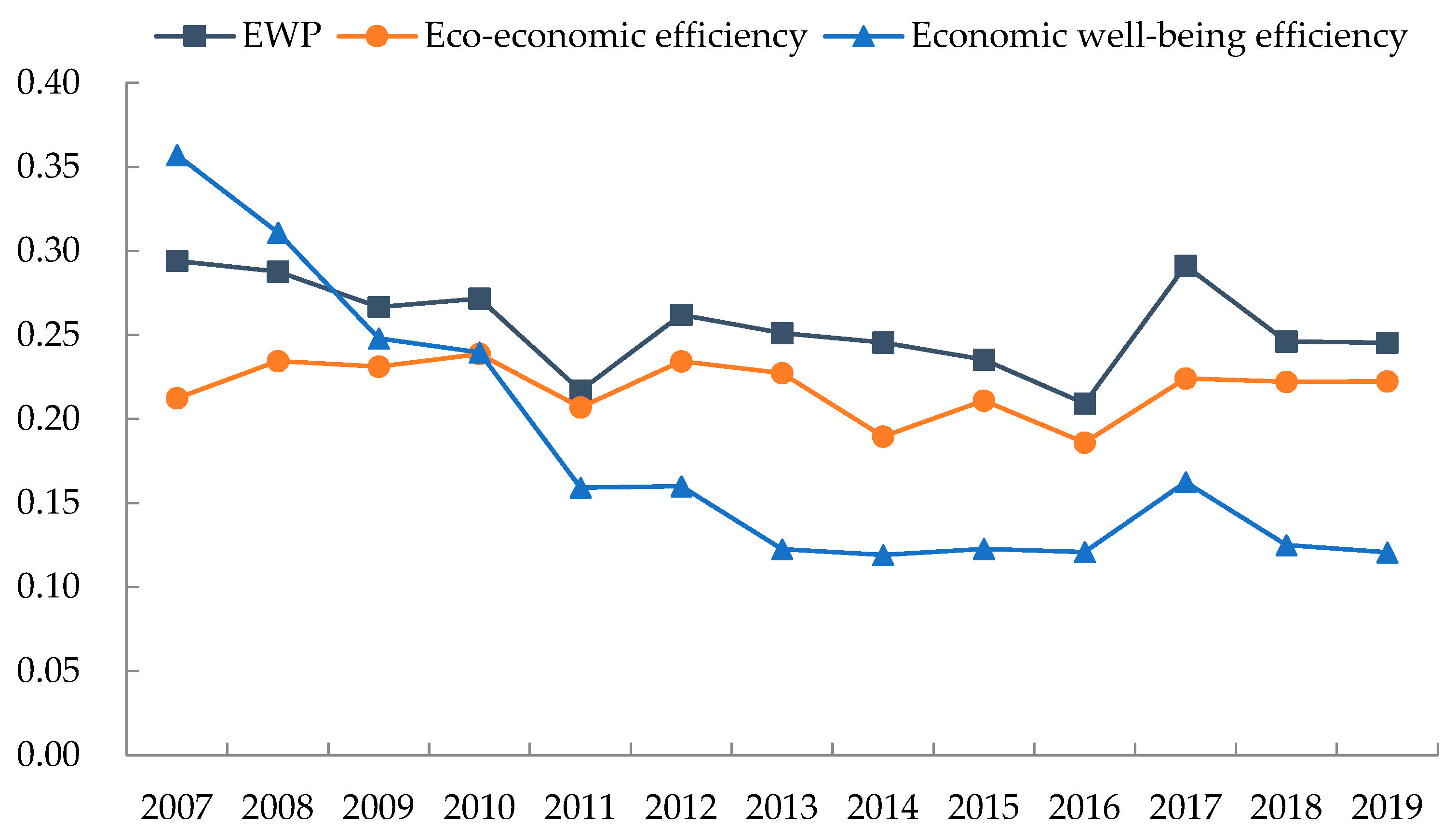 Ijerph 19 11439 g005