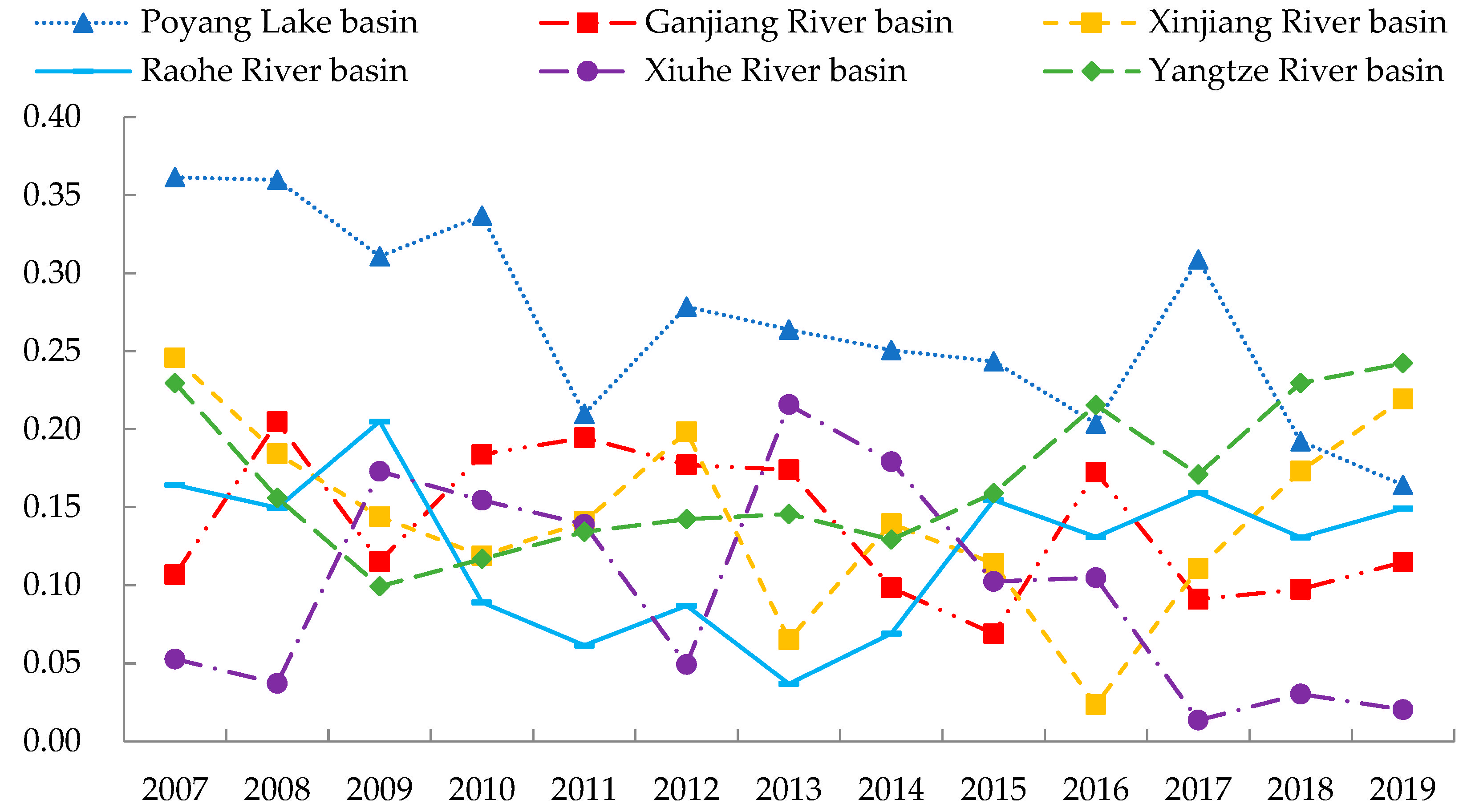 Ijerph 19 11439 g006