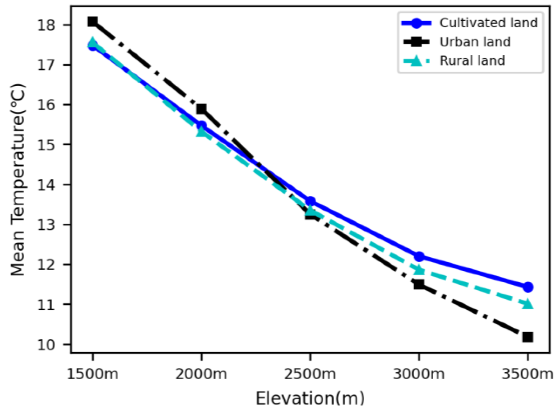 Ijerph 19 11442 g005