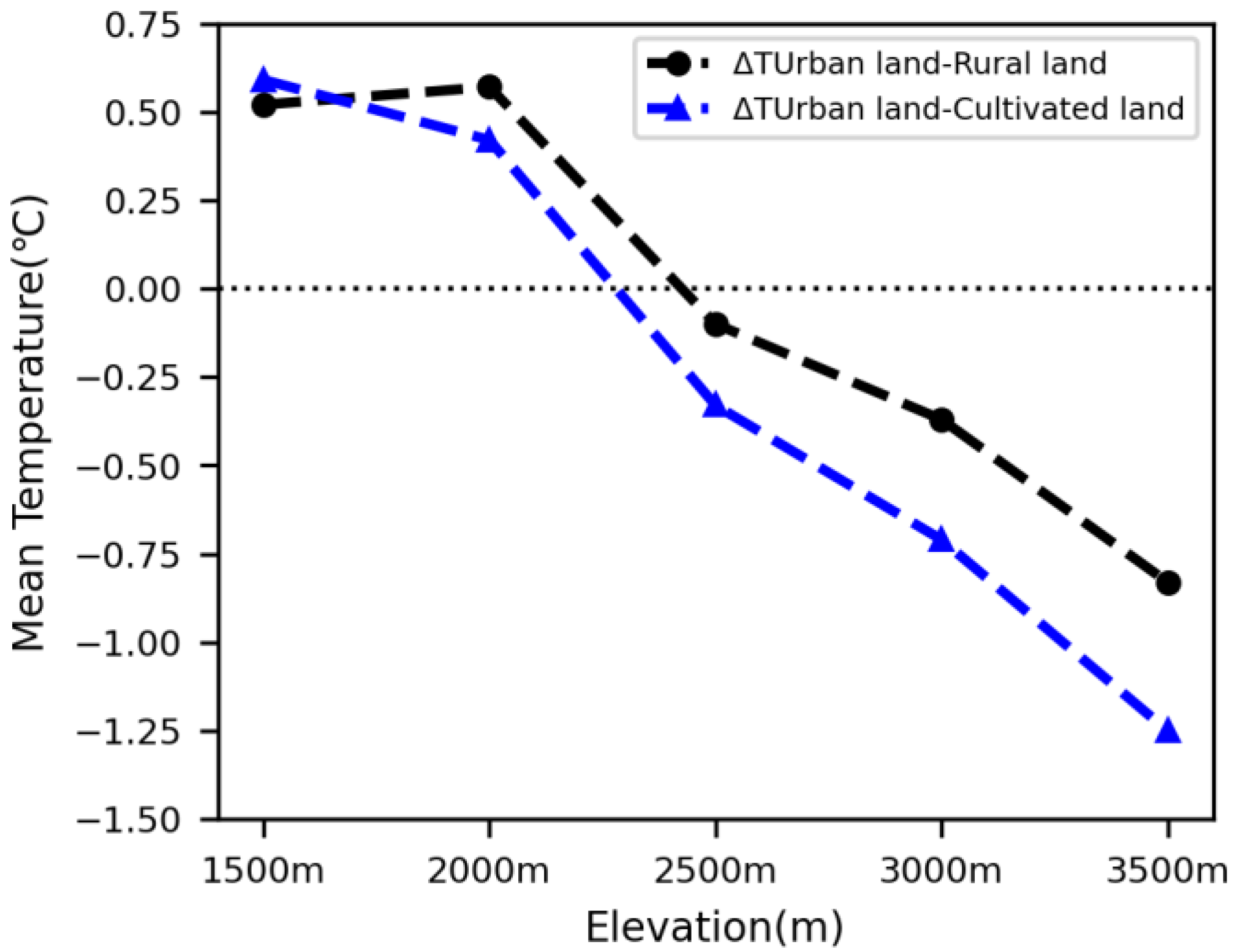 Ijerph 19 11442 g006