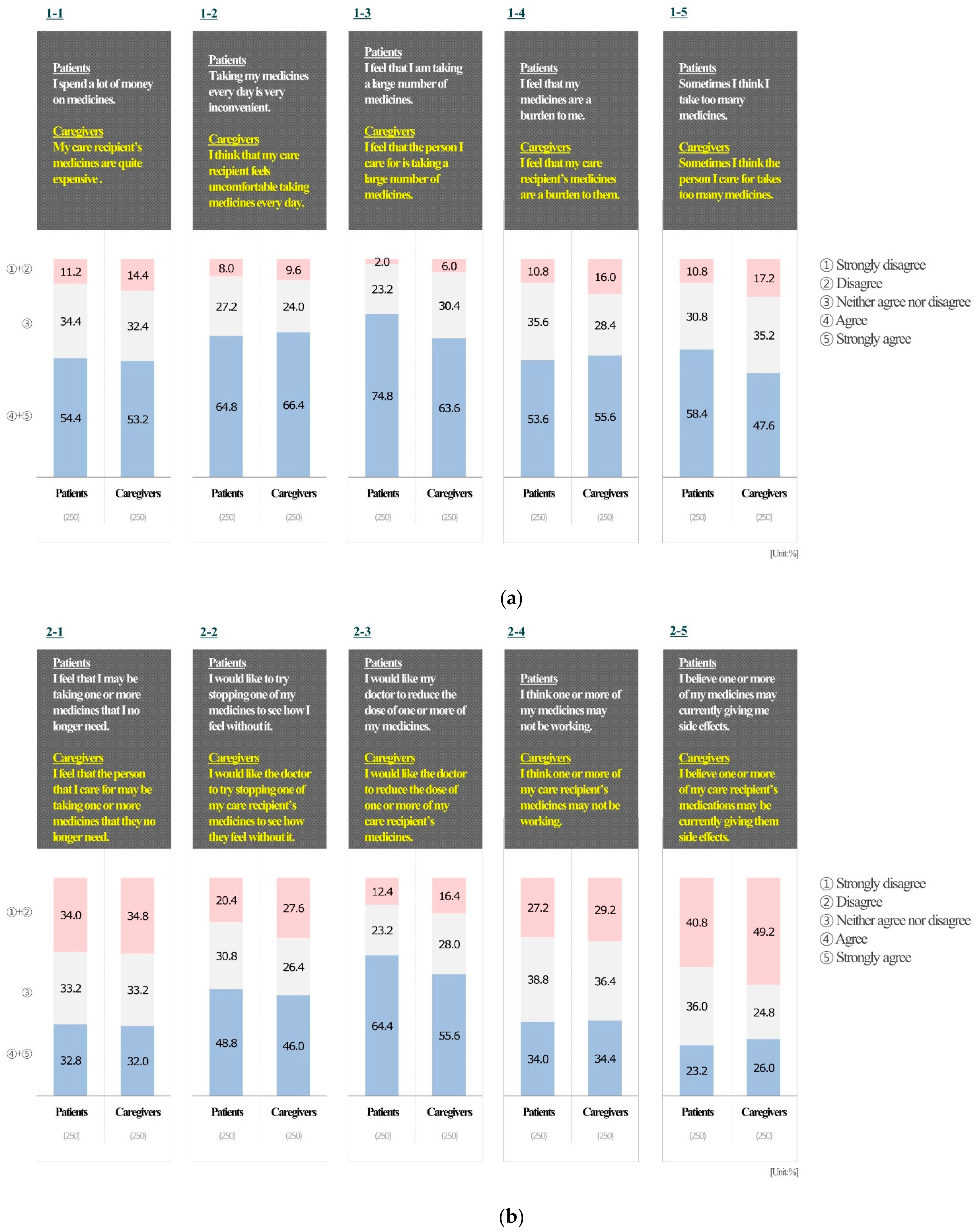 Ijerph 19 11446 g001a 550