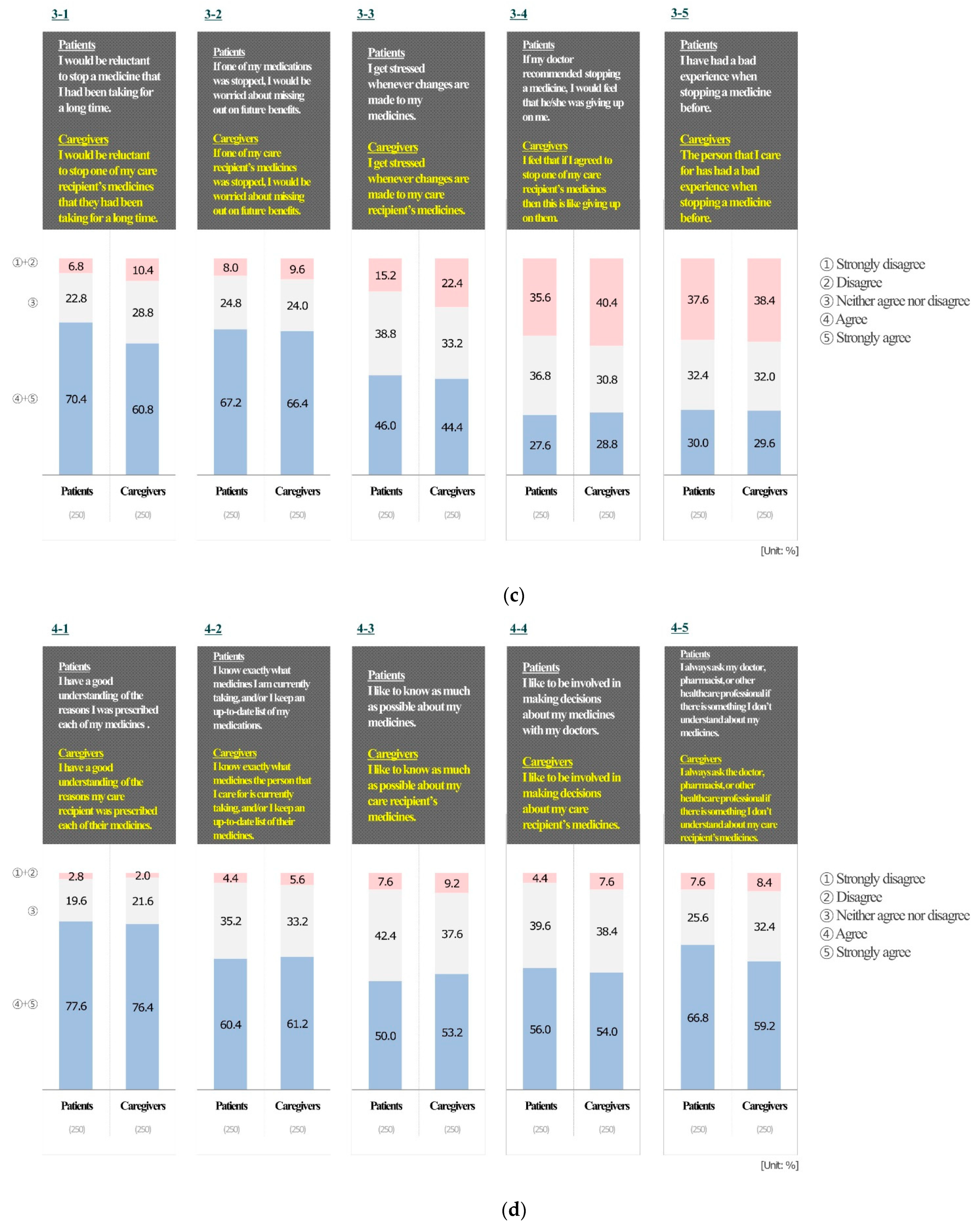 Ijerph 19 11446 g001b 550