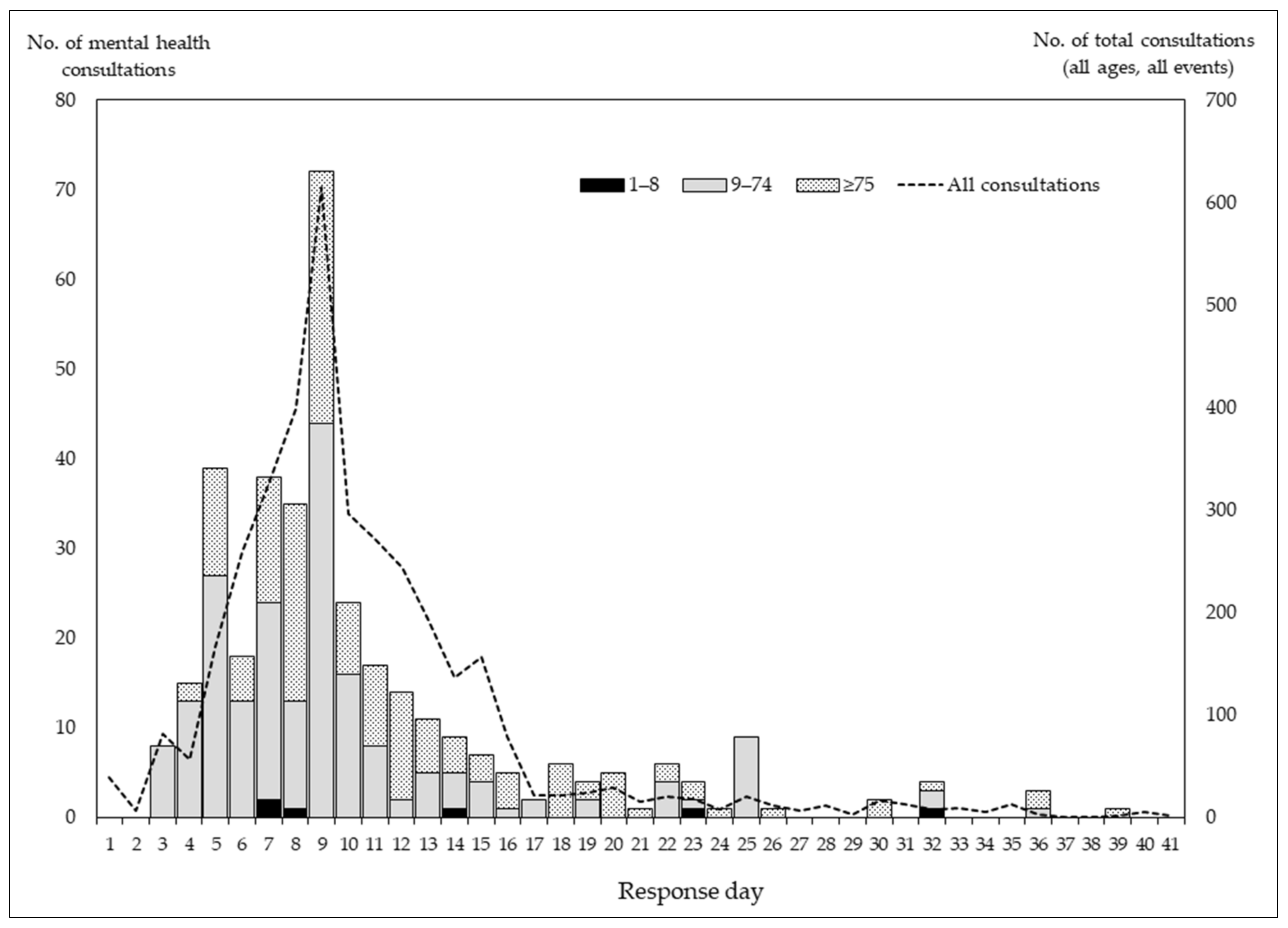 Ijerph 19 11454 g001 550