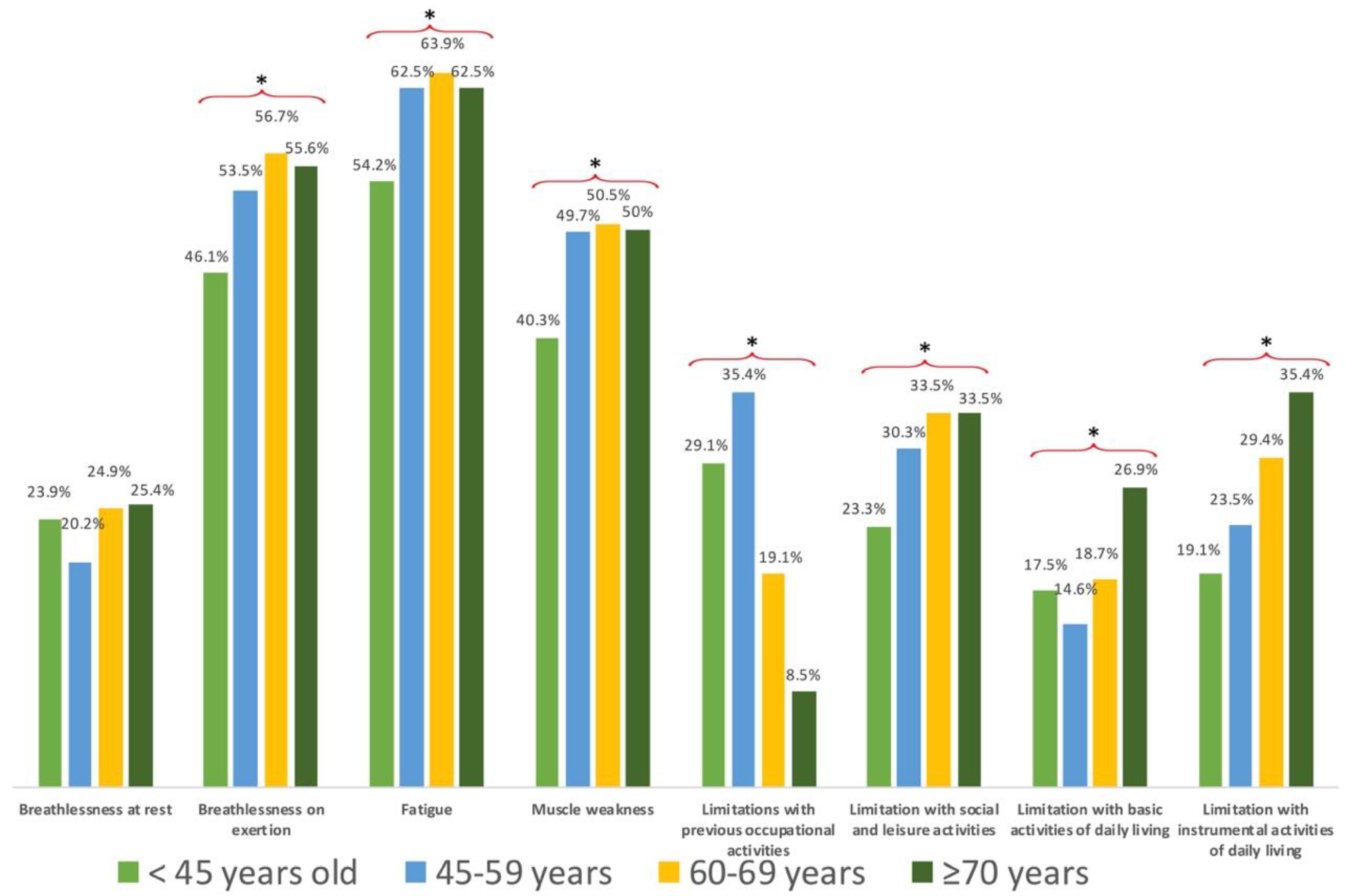 Ijerph 19 11460 g002 550