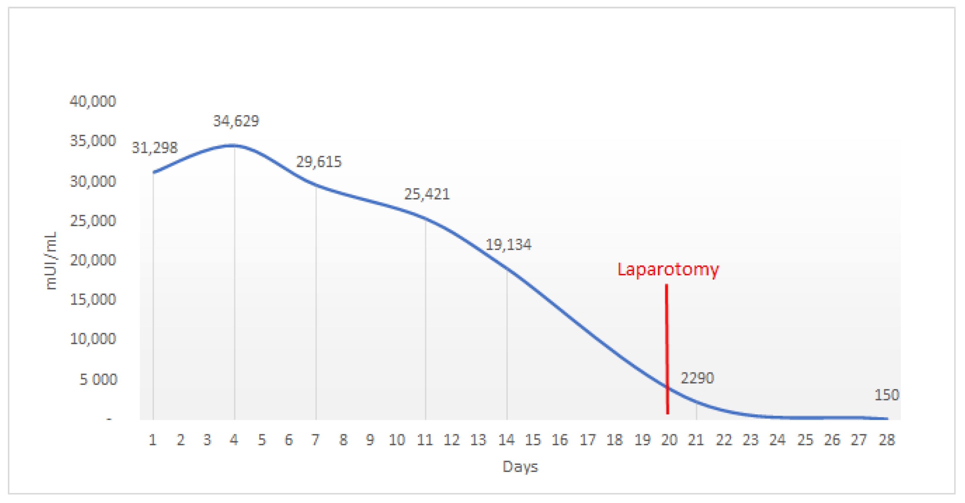 Ijerph 19 11464 g004 550