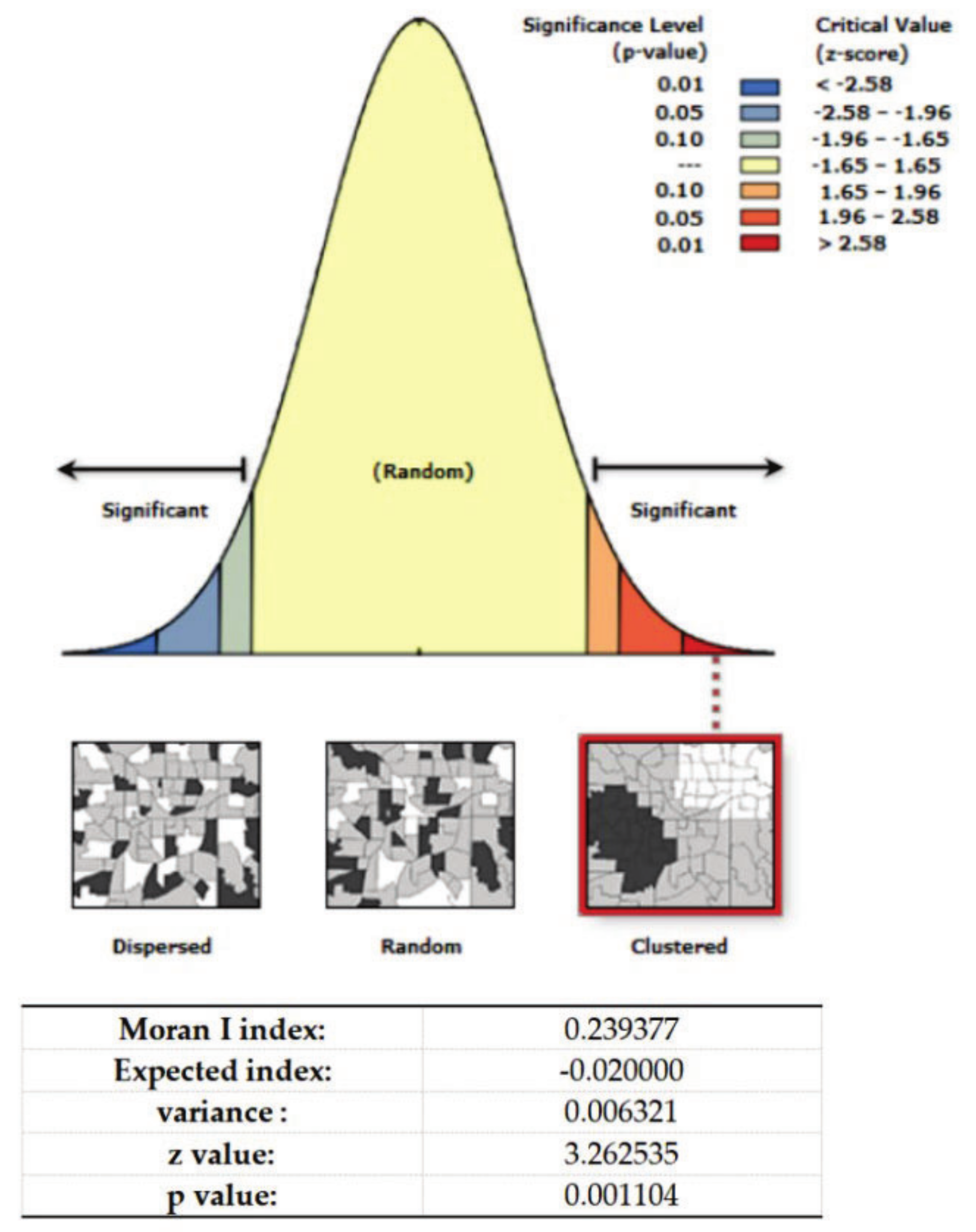 Ijerph 19 11465 g005 550
