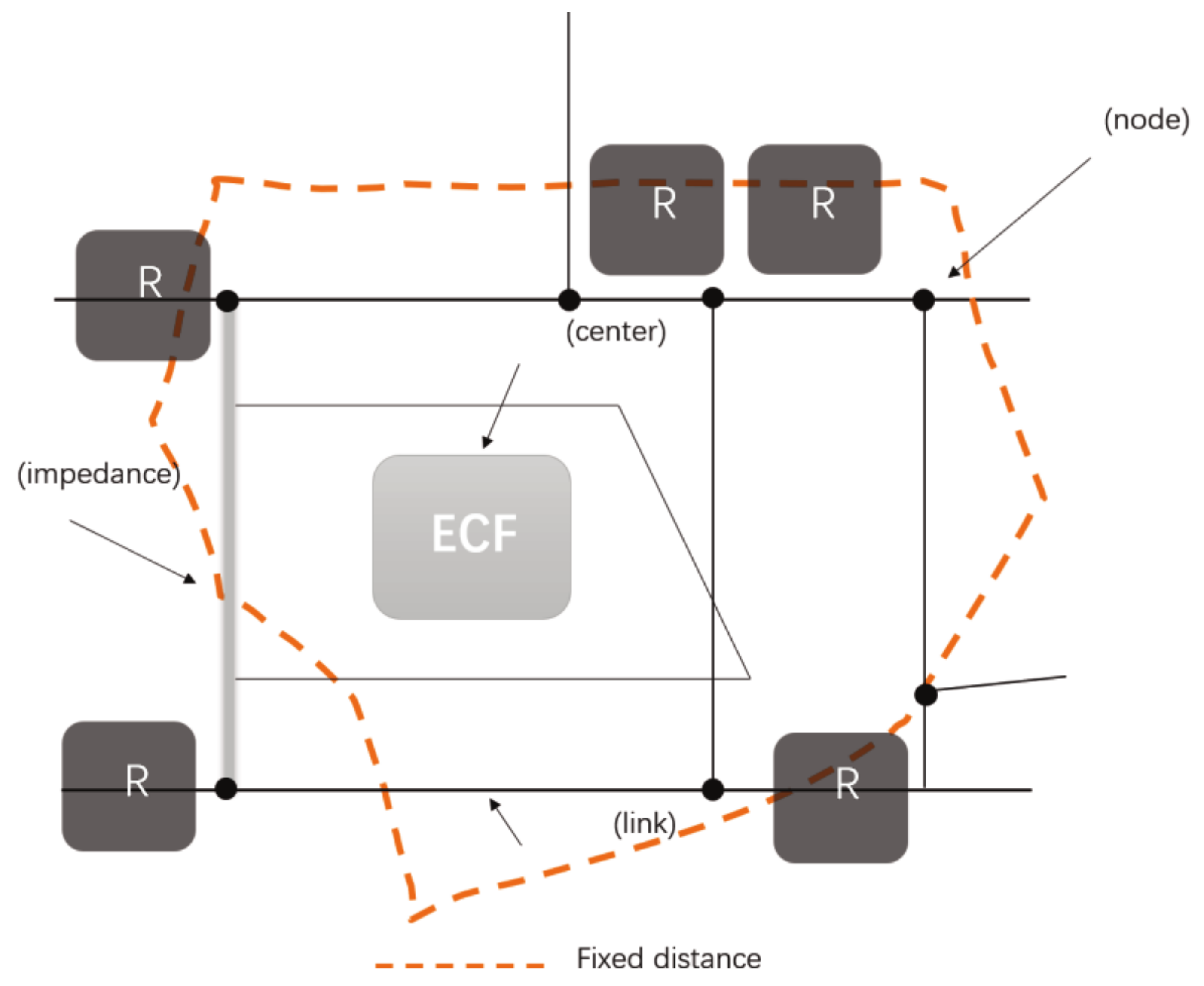 Ijerph 19 11465 g006 550