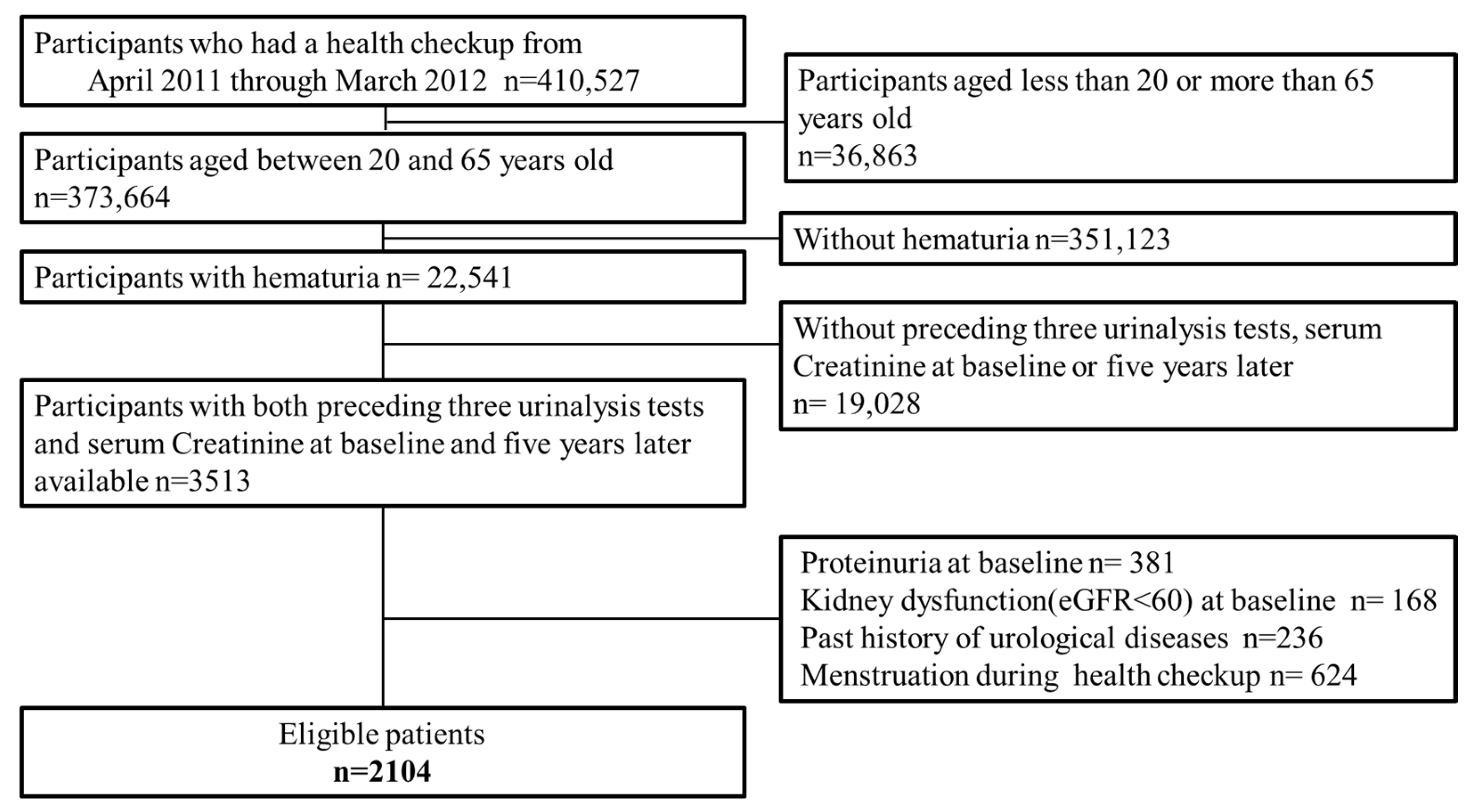 Ijerph 19 11466 g003 Ijerph 19 11466 g003