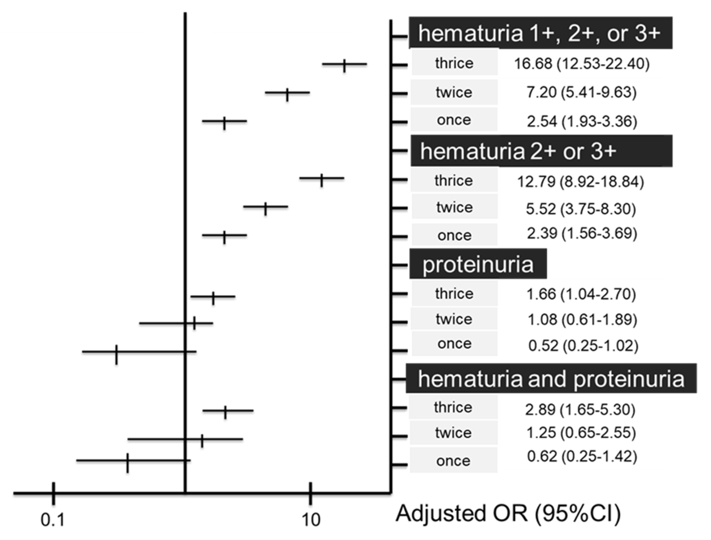Ijerph 19 11466 g006 Ijerph 19 11466 g006
