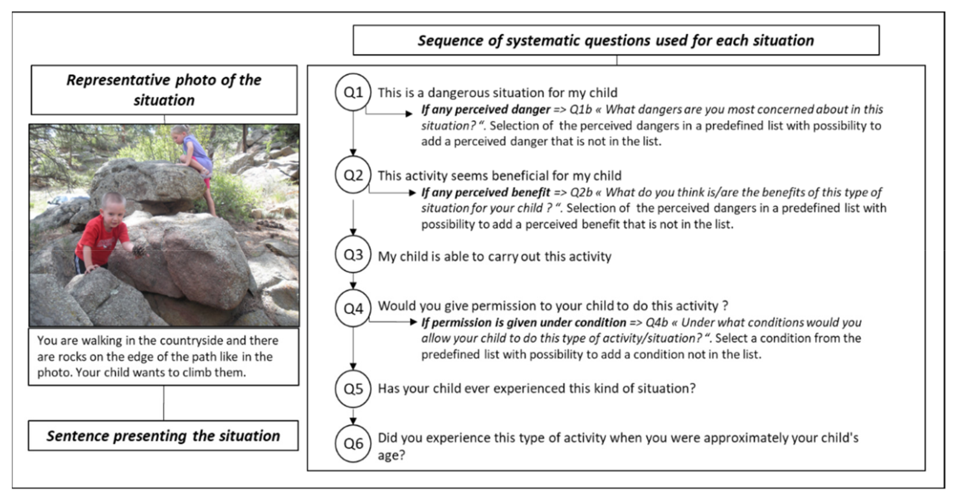 Ijerph 19 11467 g001 550