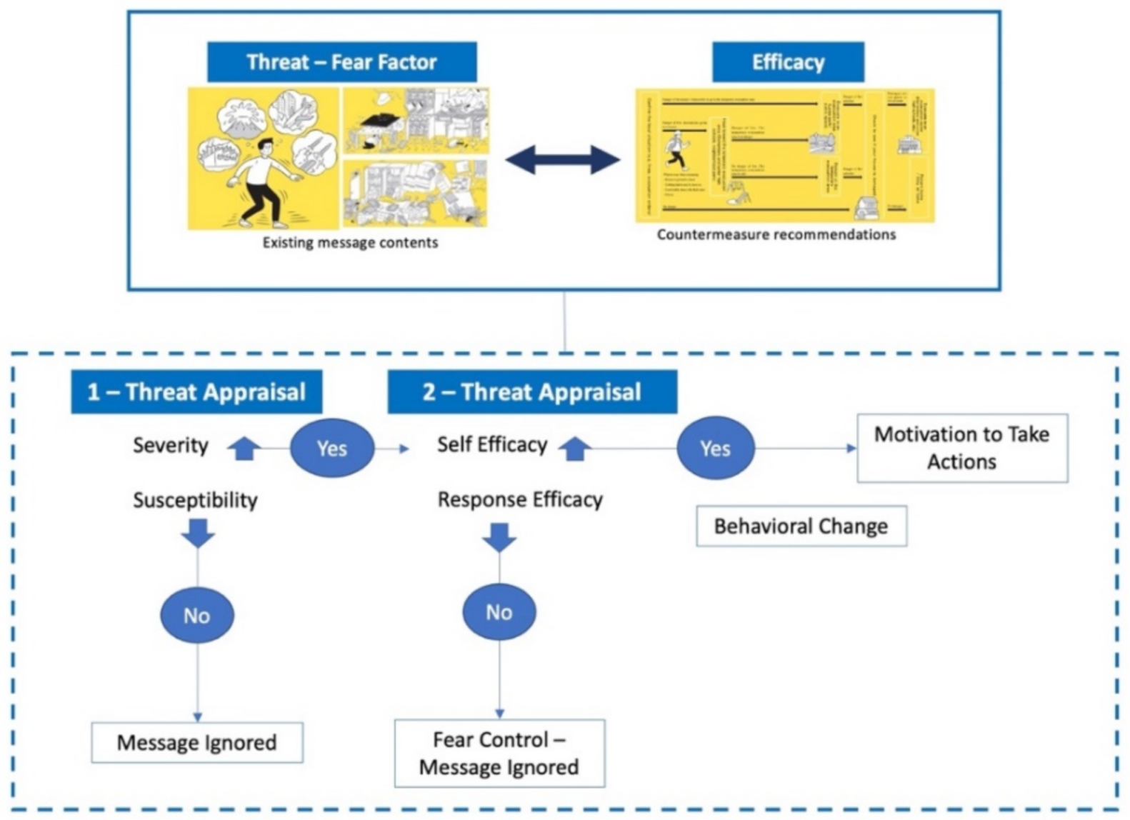 Ijerph 19 11469 g001 550