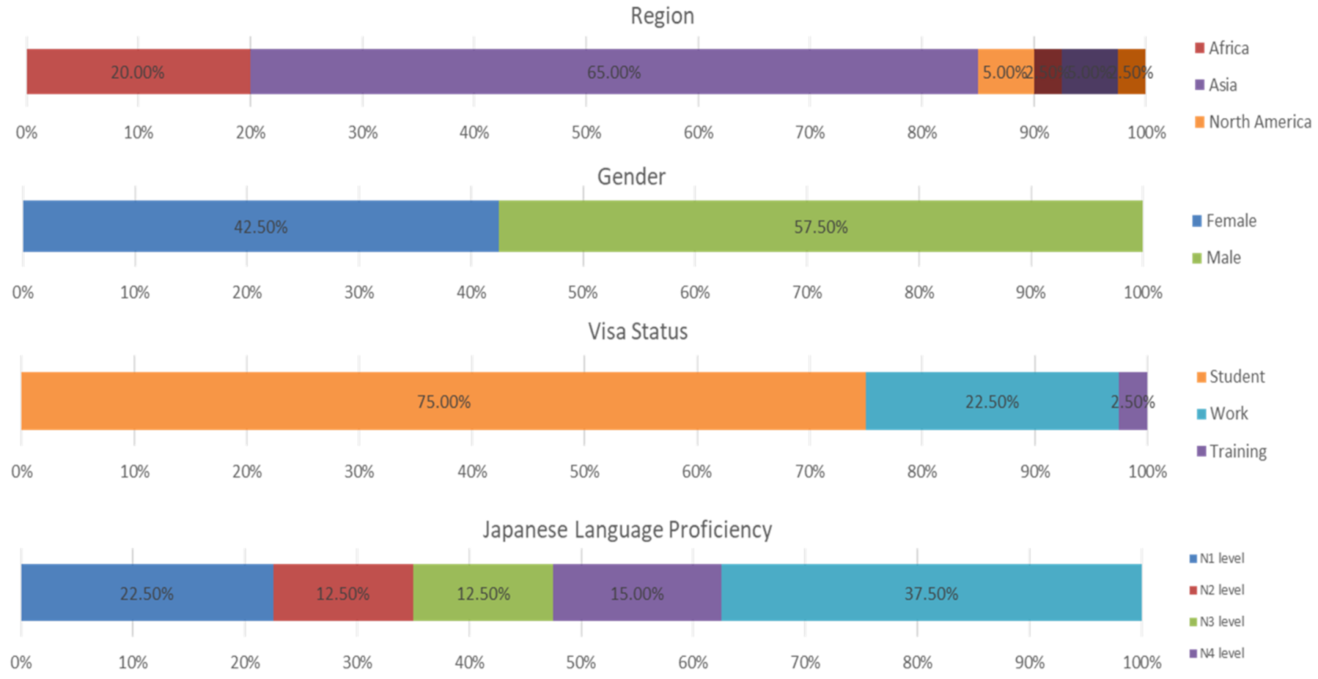 Ijerph 19 11469 g002 550