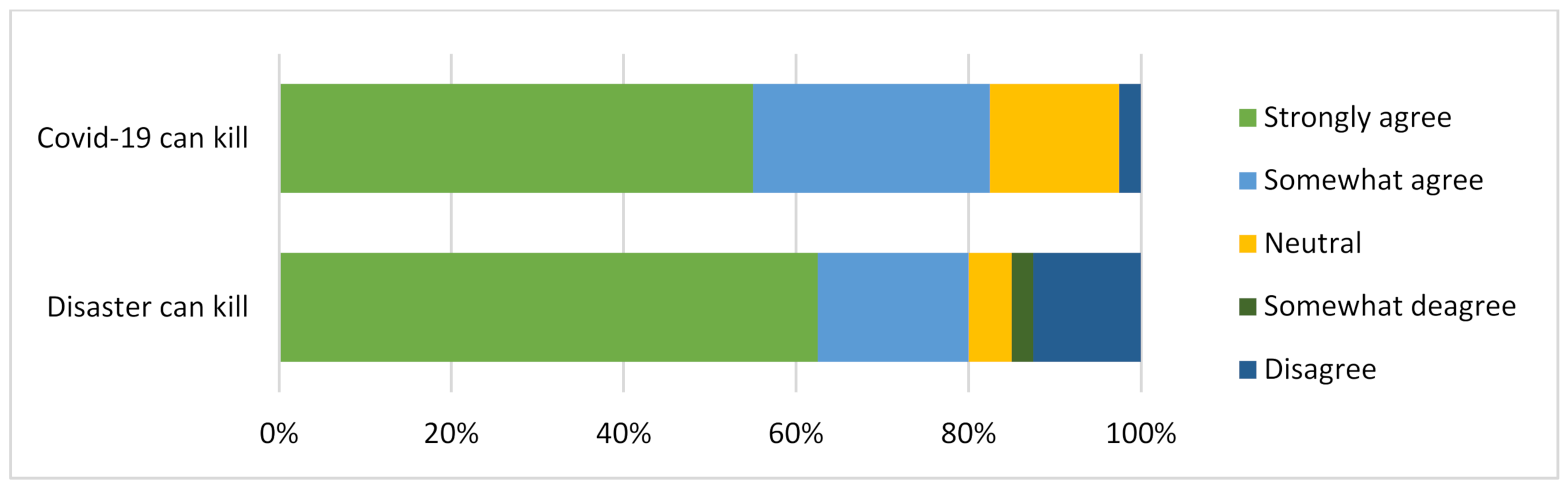 Ijerph 19 11469 g003 550