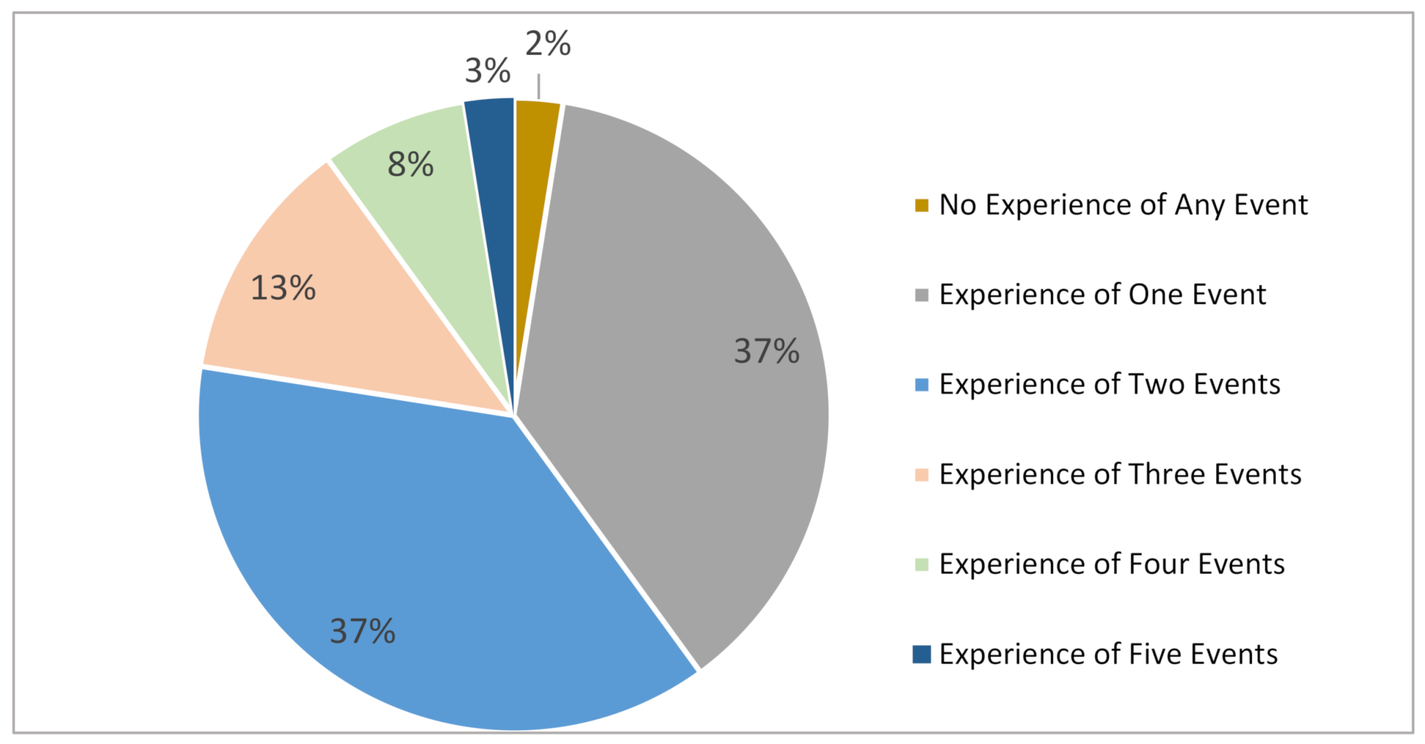 Ijerph 19 11469 g004 550