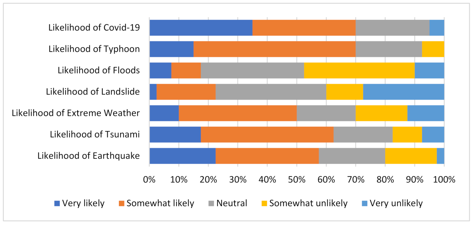 Ijerph 19 11469 g005 550