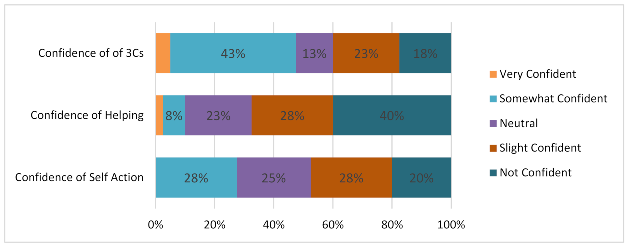 Ijerph 19 11469 g007 550