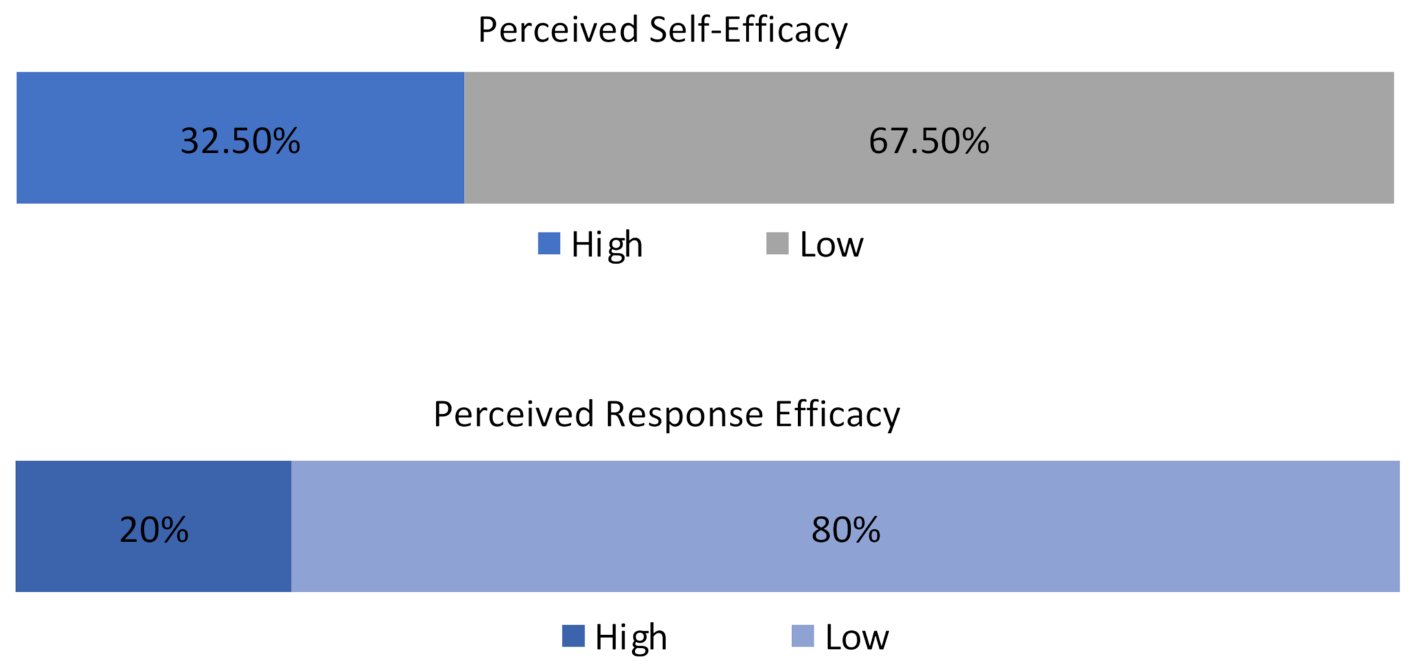 Ijerph 19 11469 g009 550