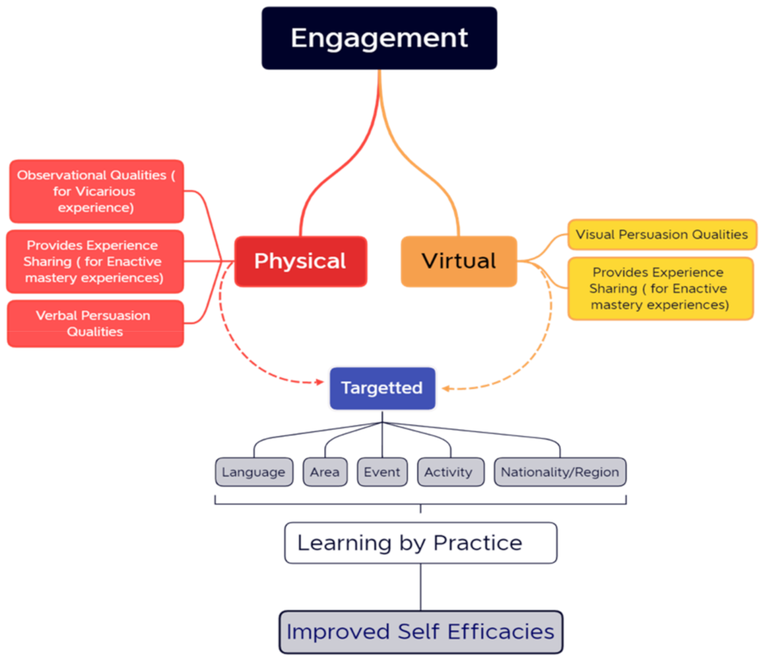 Ijerph 19 11469 g011 550