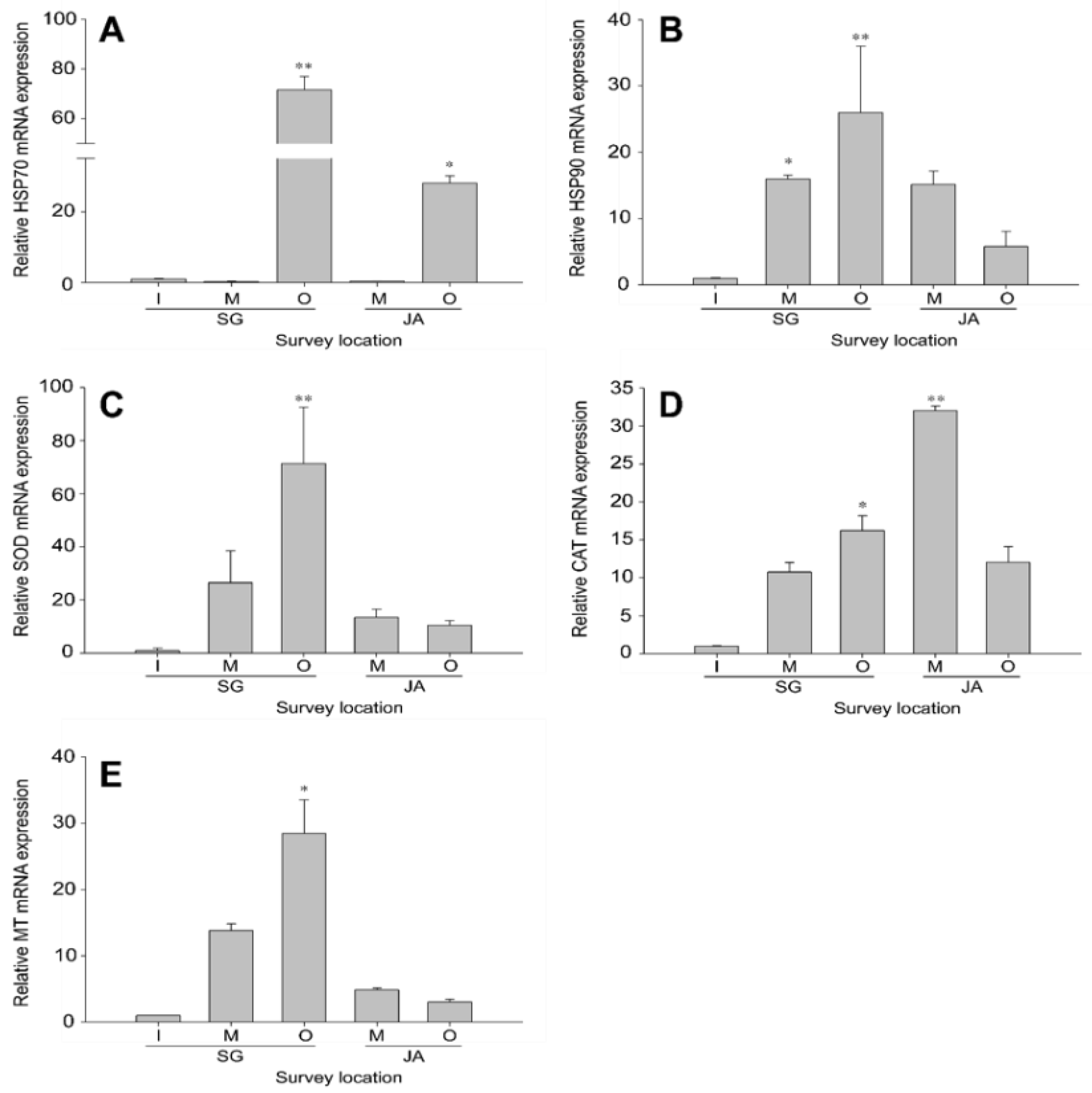 Ijerph 19 11471 g002