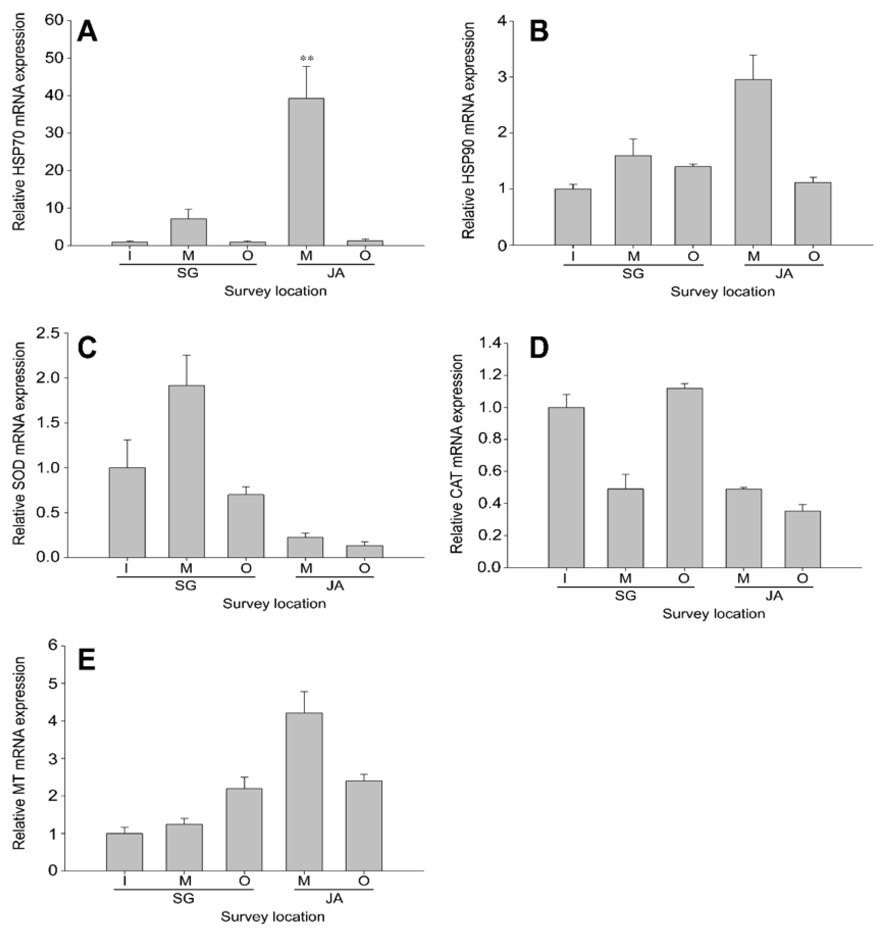 Ijerph 19 11471 g003