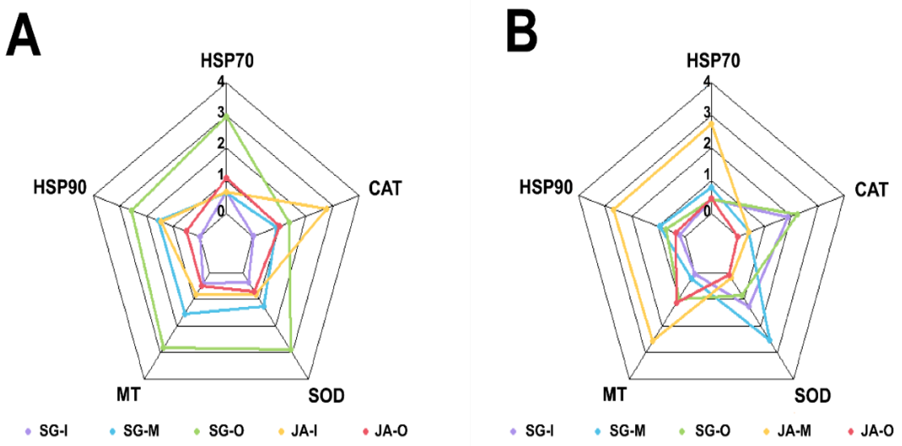 Ijerph 19 11471 g004