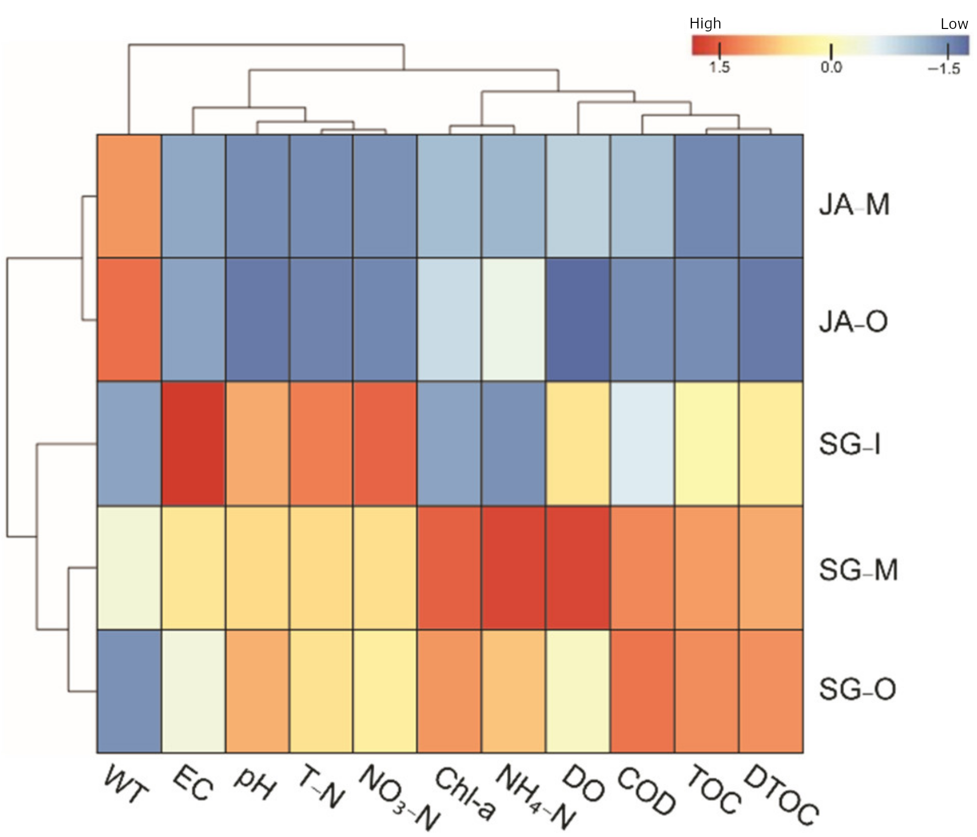 Ijerph 19 11471 g005