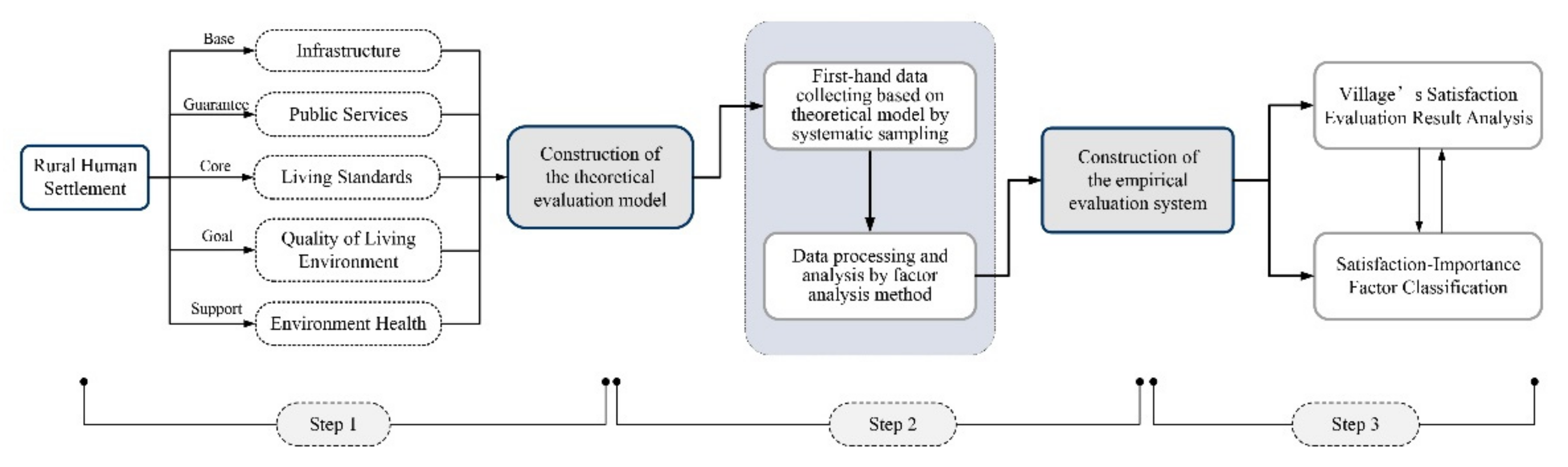 Ijerph 19 11472 g002 550