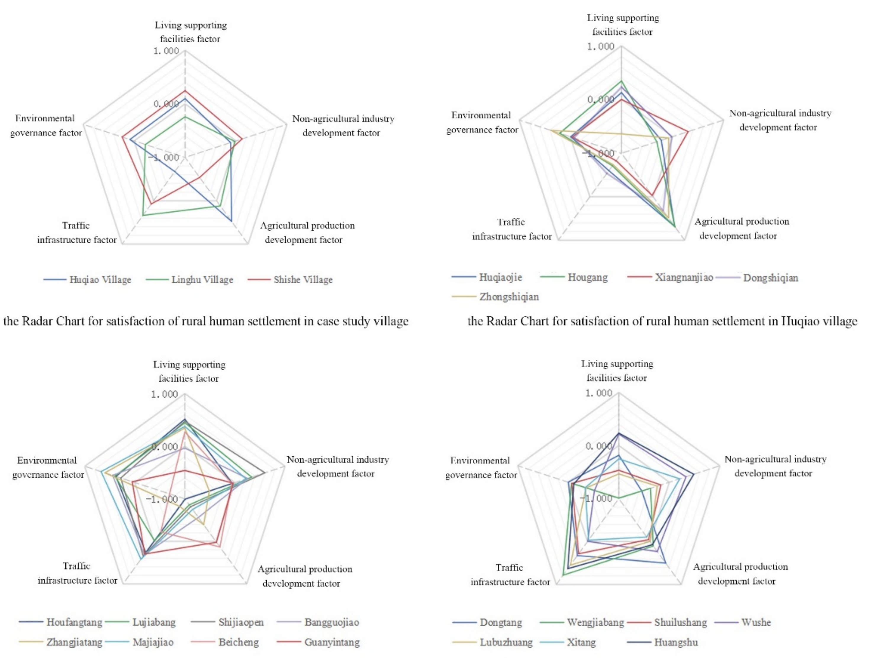 Ijerph 19 11472 g003 550