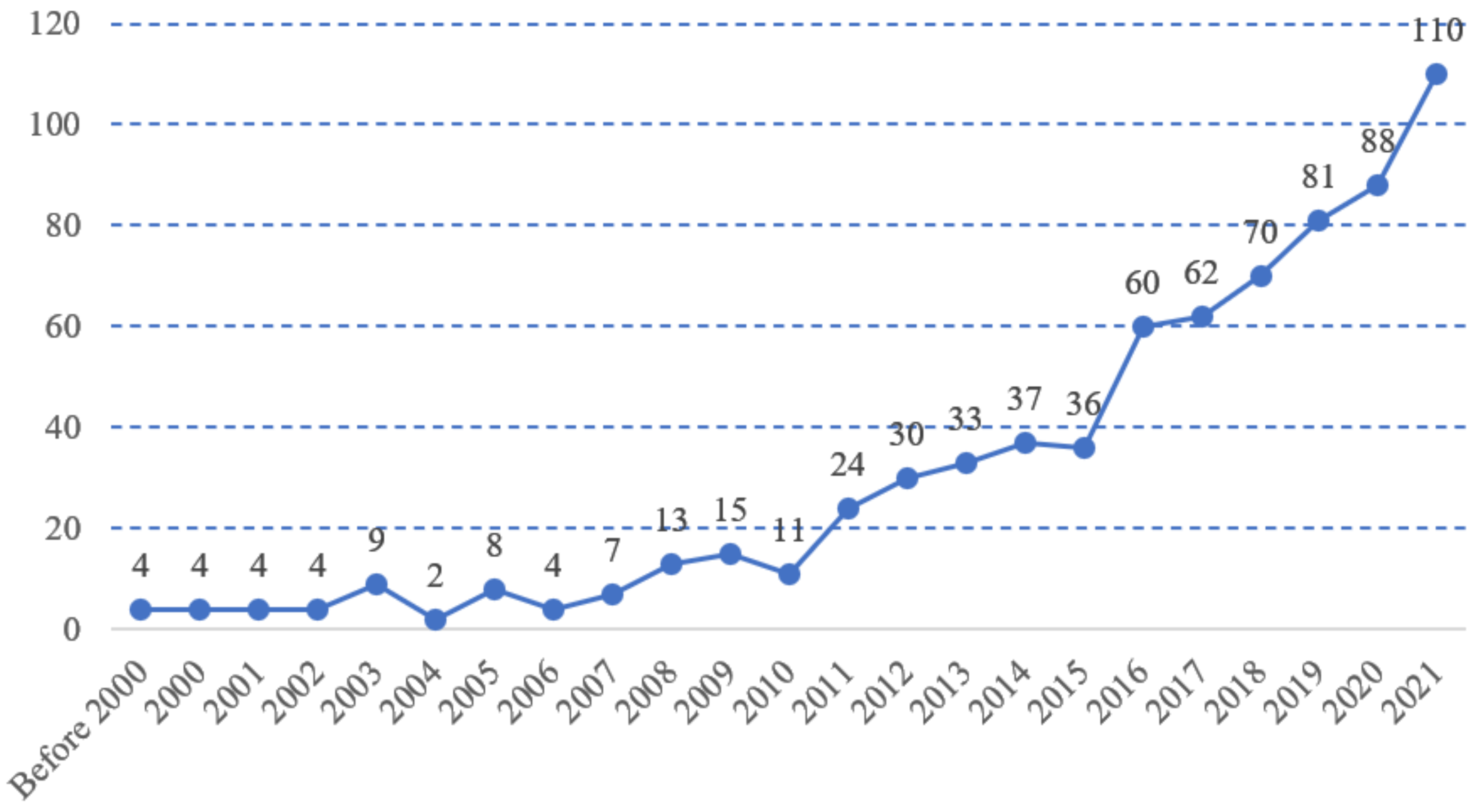 Ijerph 19 11475 g002