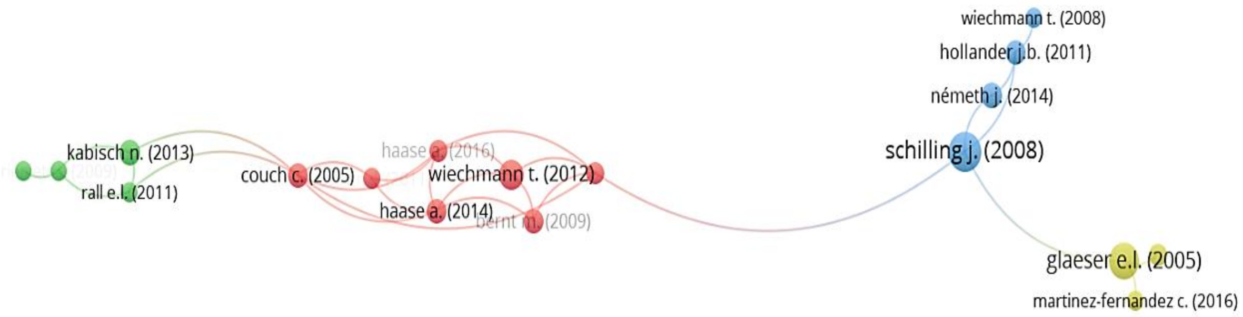 Ijerph 19 11475 g006