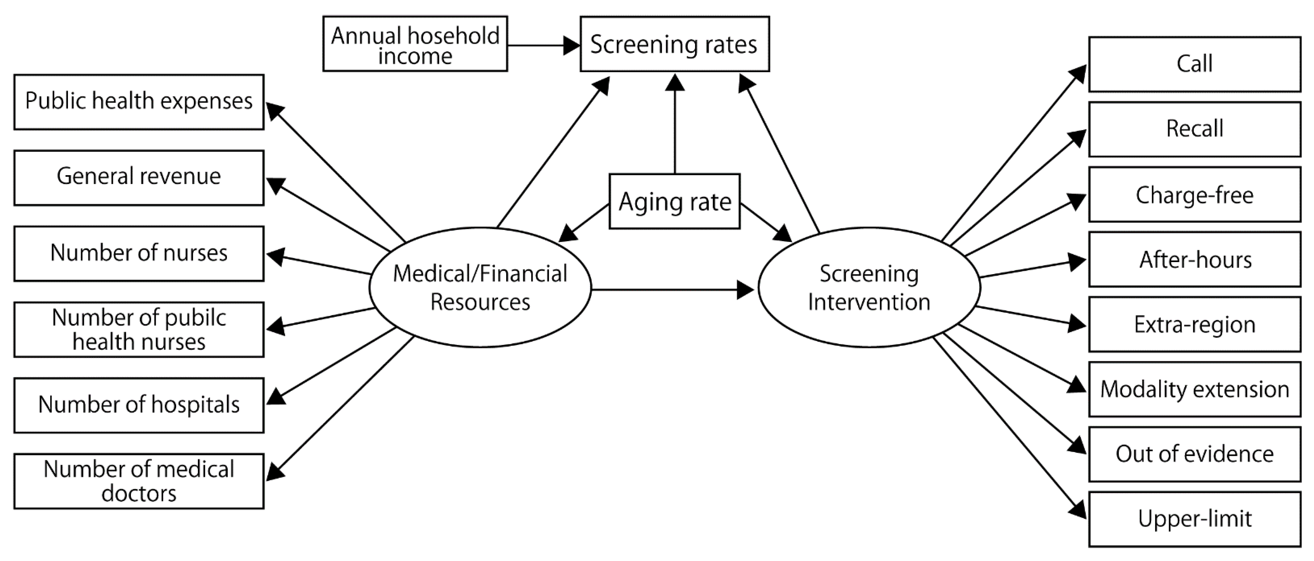 Ijerph 19 11477 g001 550