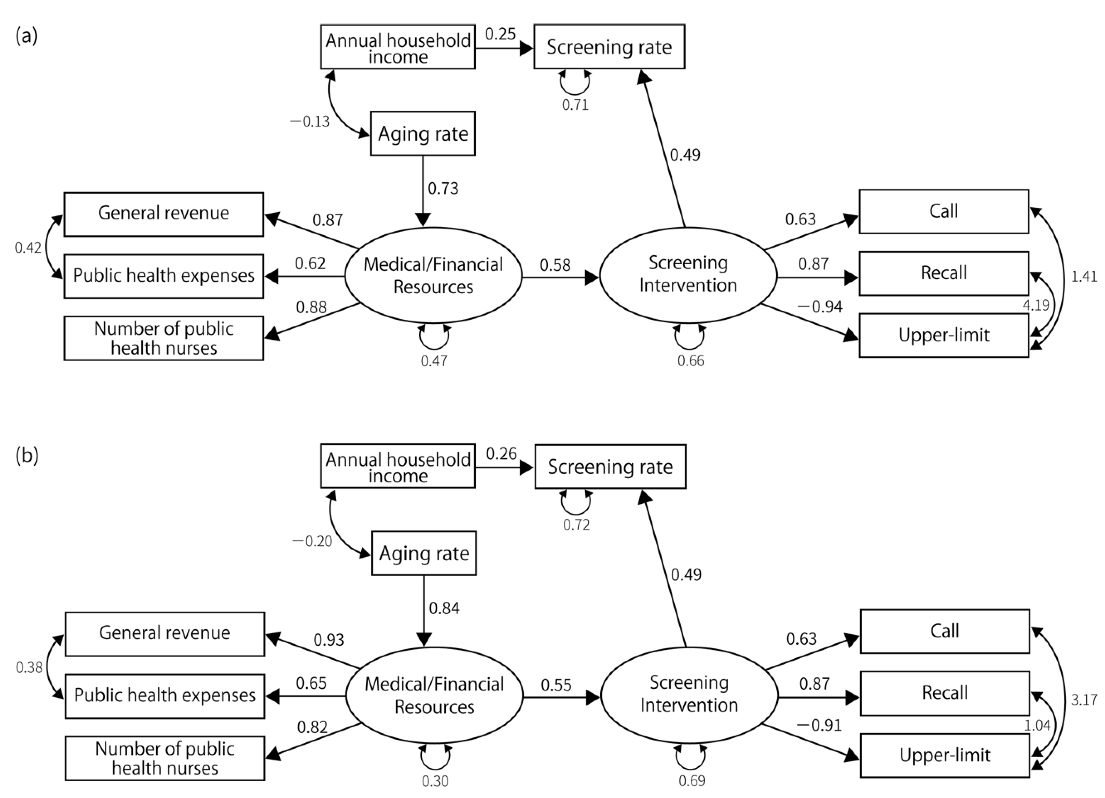 Ijerph 19 11477 g002 550